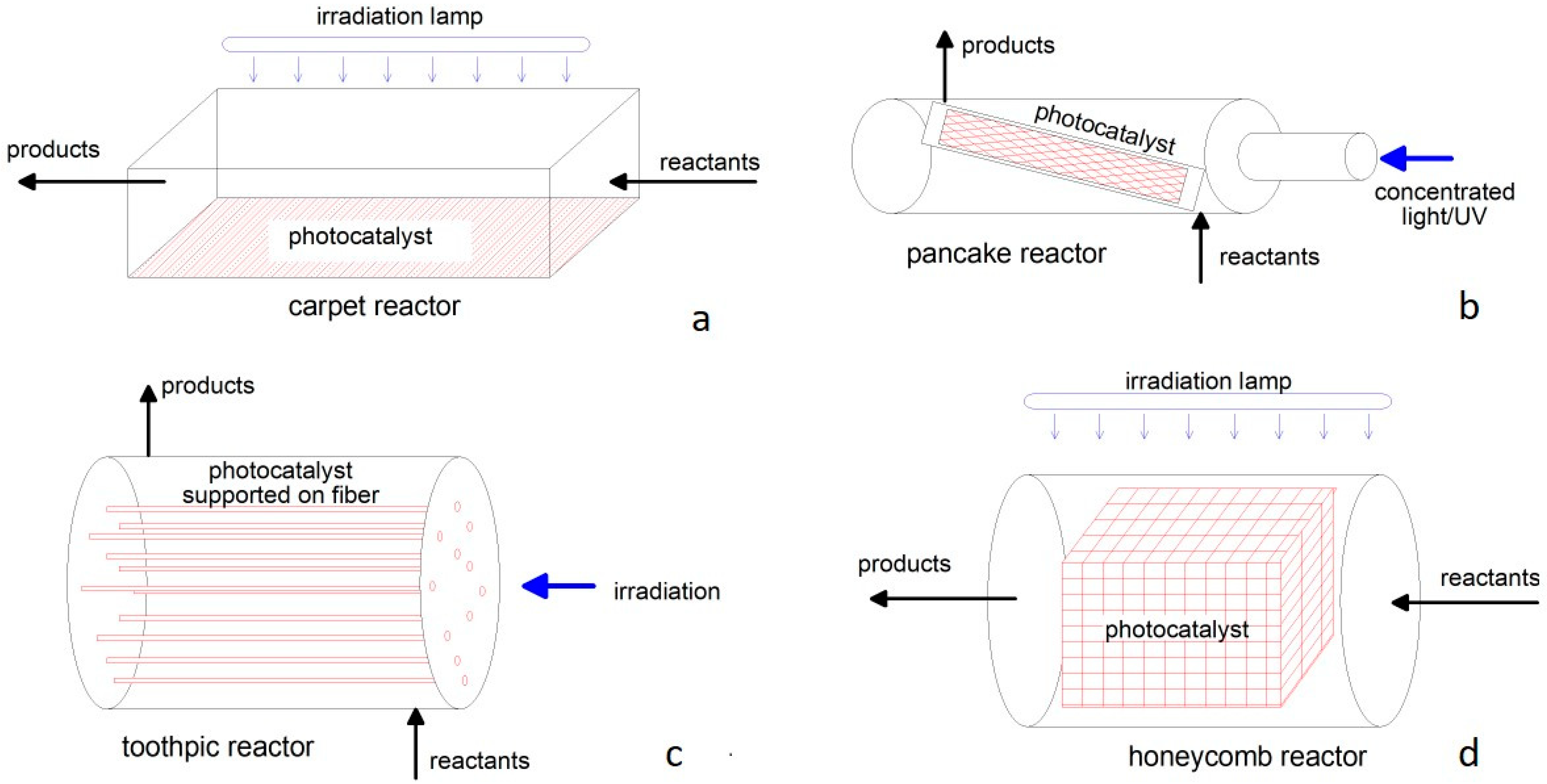 Processes 13 02150 g004