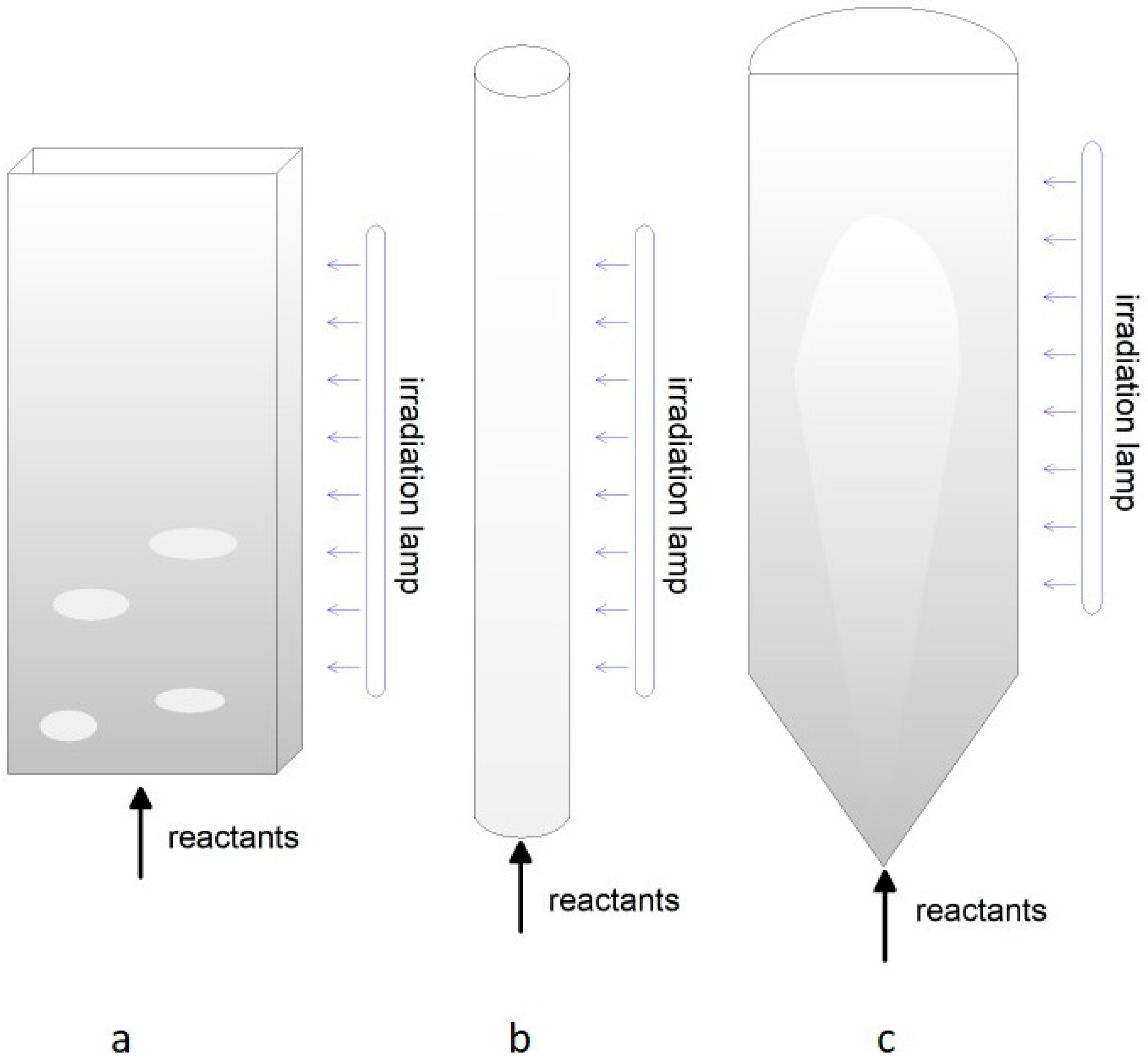 Processes 13 02150 g005