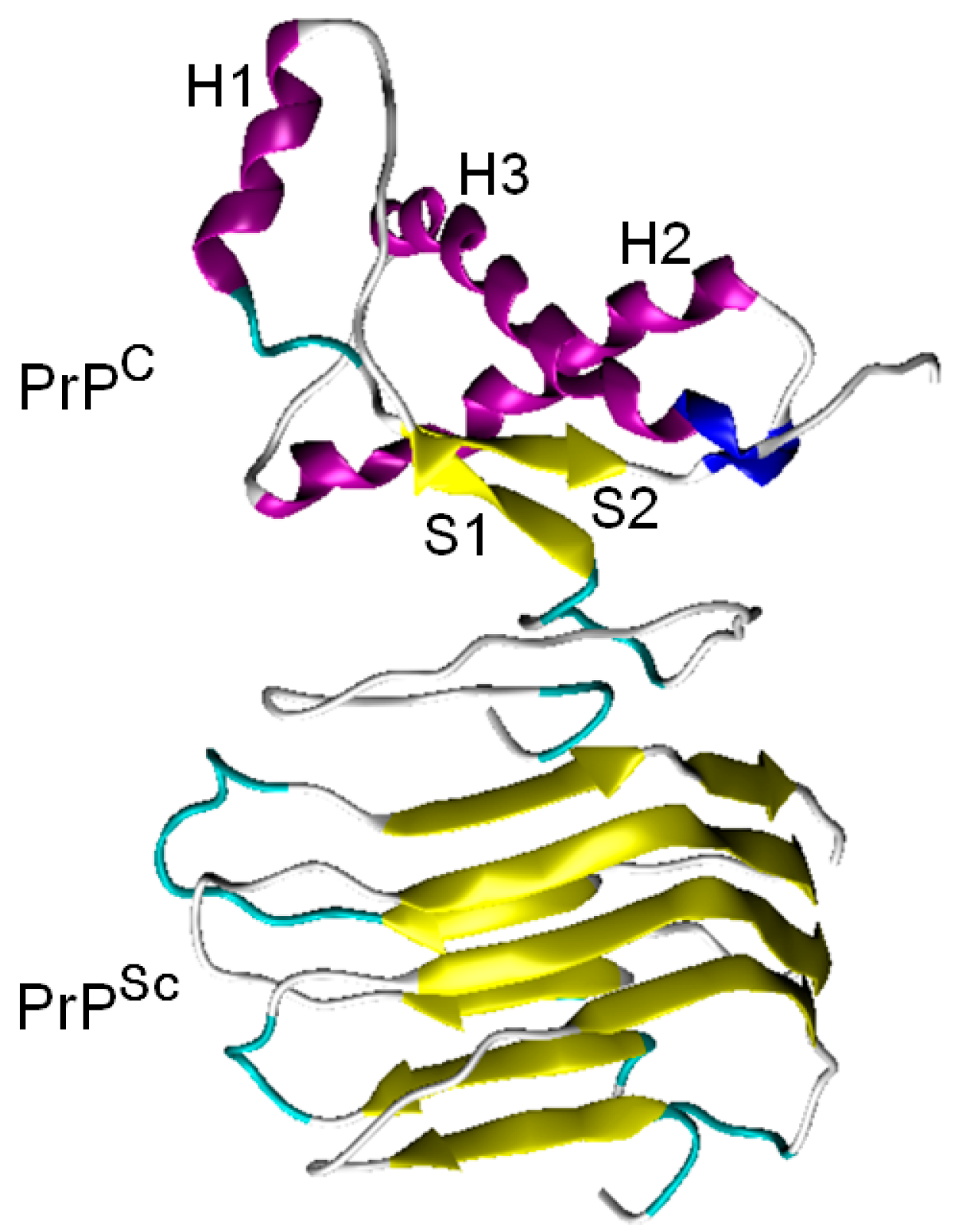 Processes 13 02151 g001