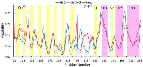 Processes 13 02151 g003