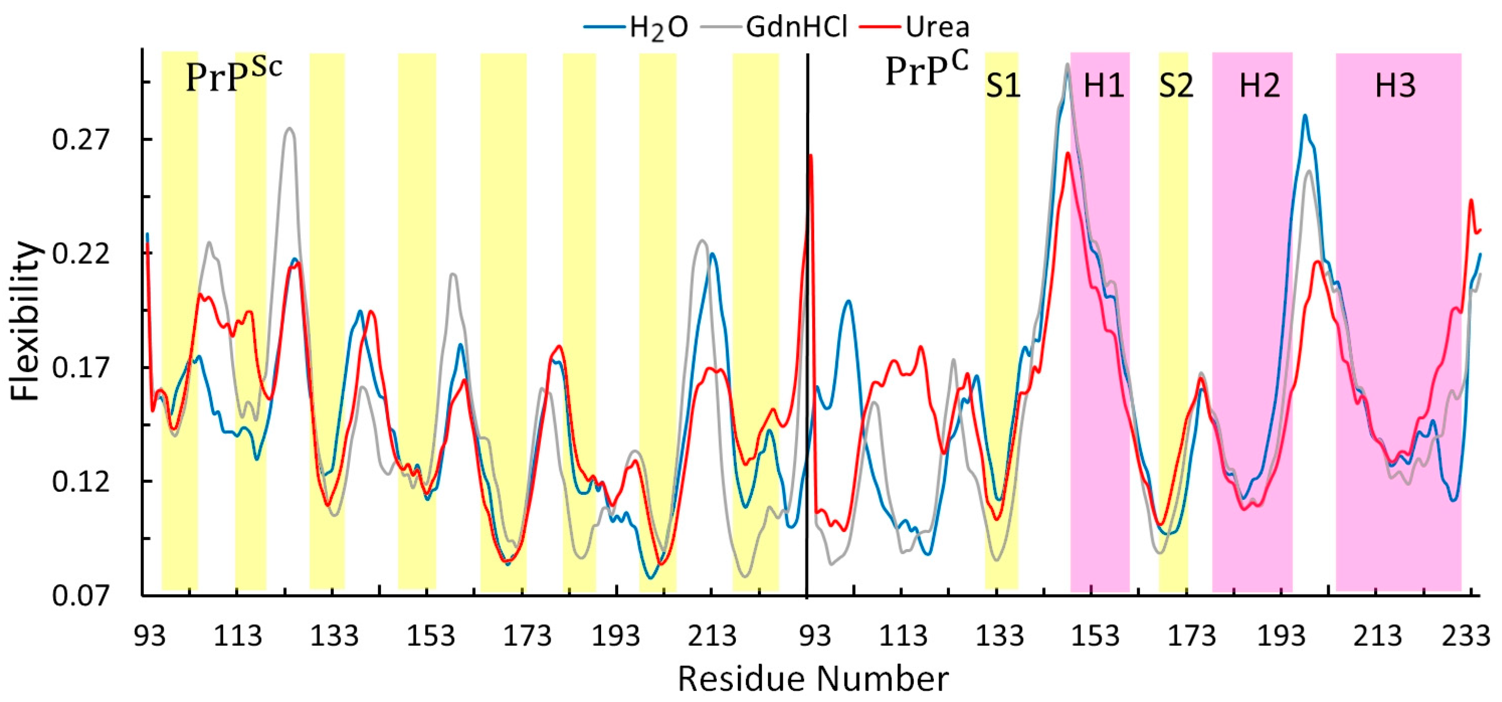 Processes 13 02151 g003