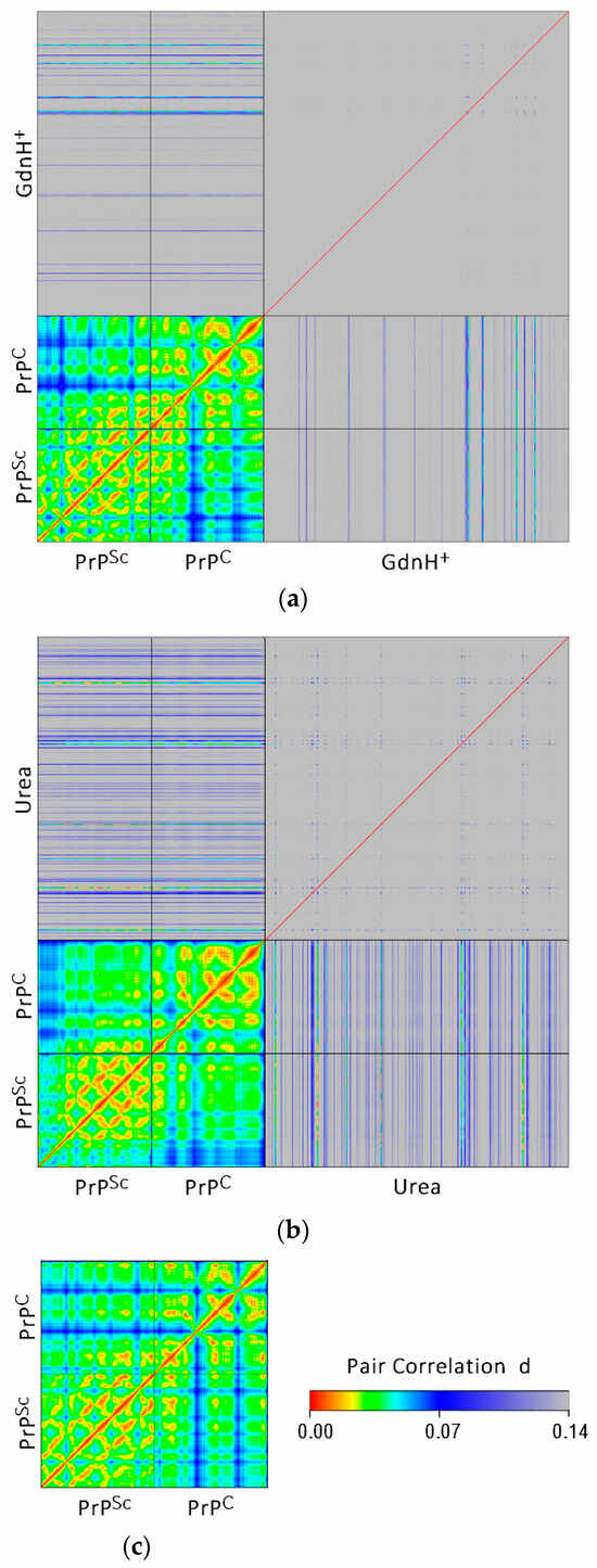 Processes 13 02151 g004