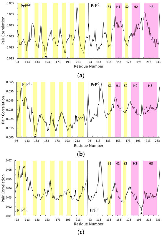 Processes 13 02151 g005