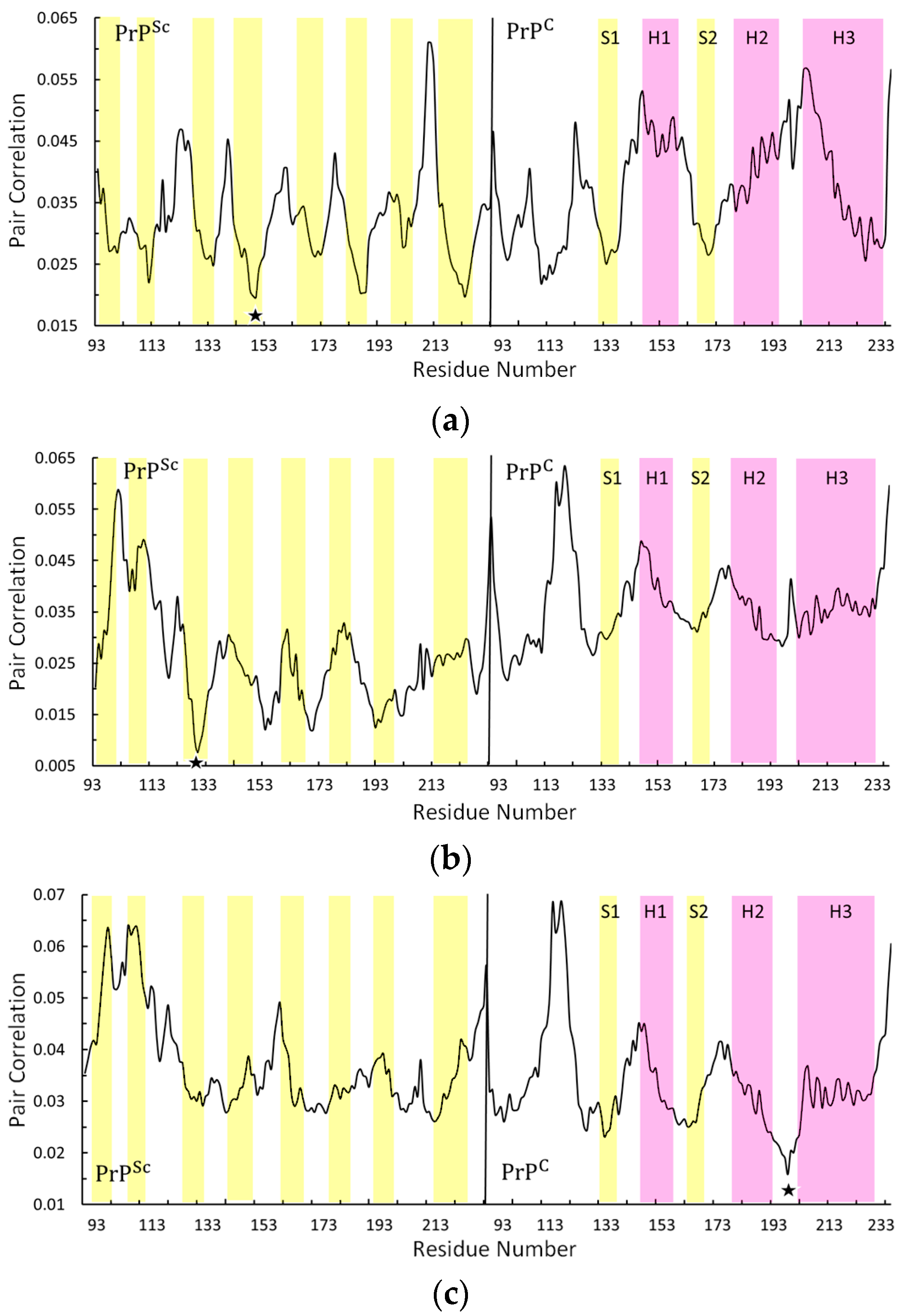 Processes 13 02151 g005