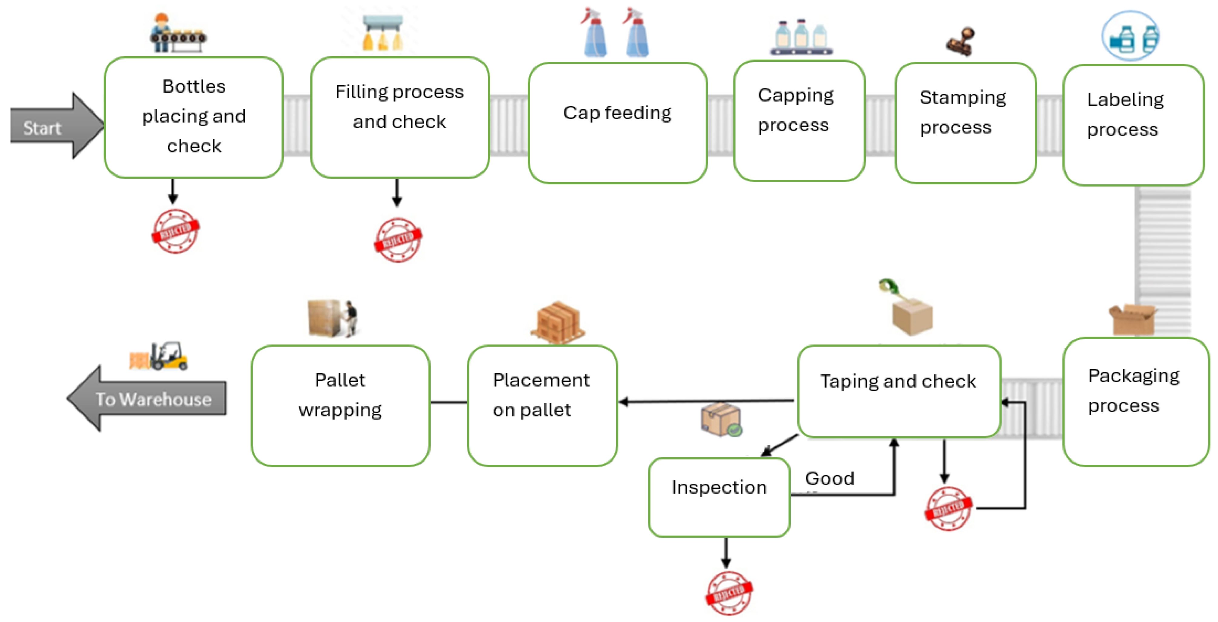 Processes 13 02152 g002