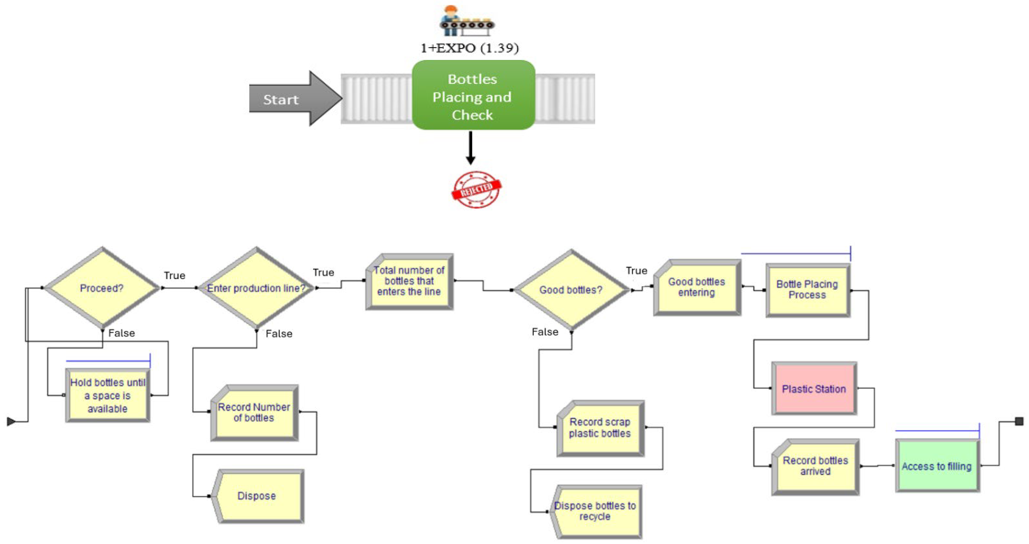 Processes 13 02152 g003