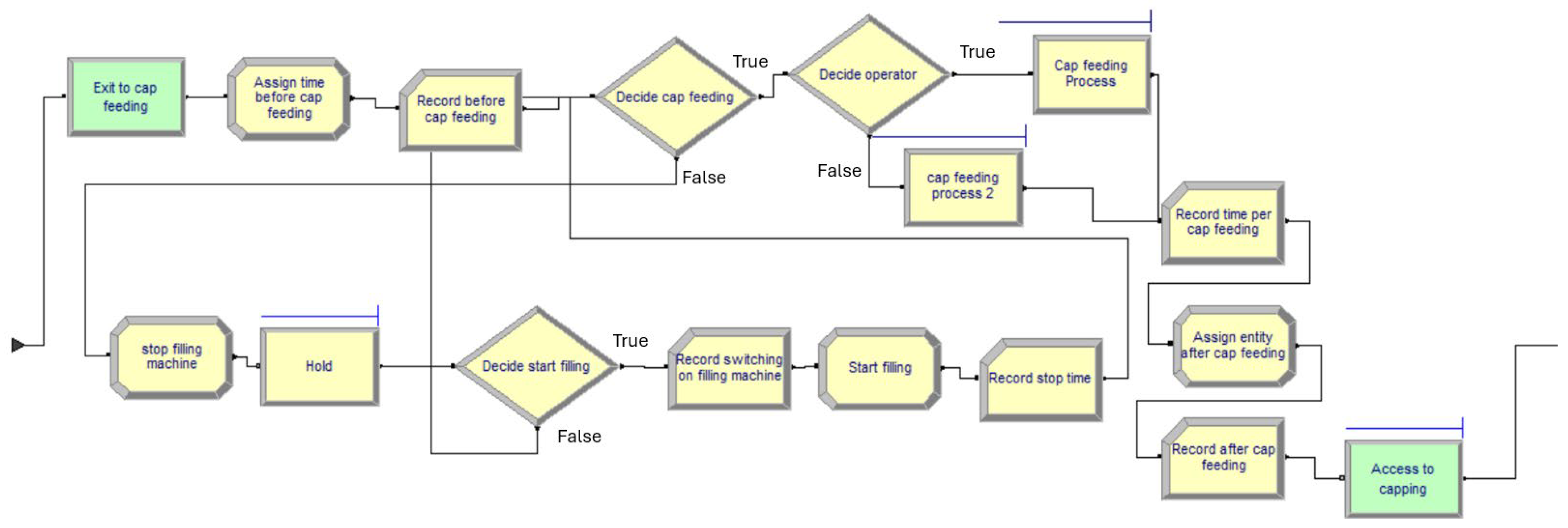 Processes 13 02152 g005