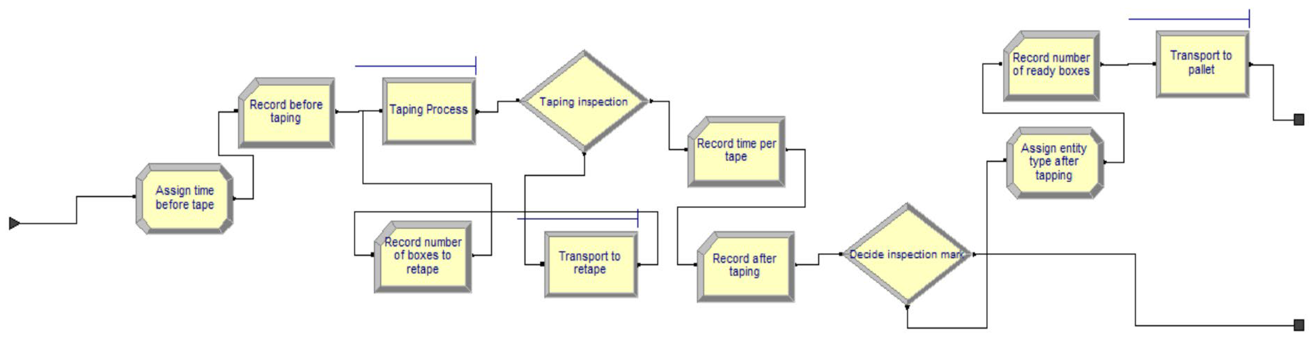 Processes 13 02152 g010