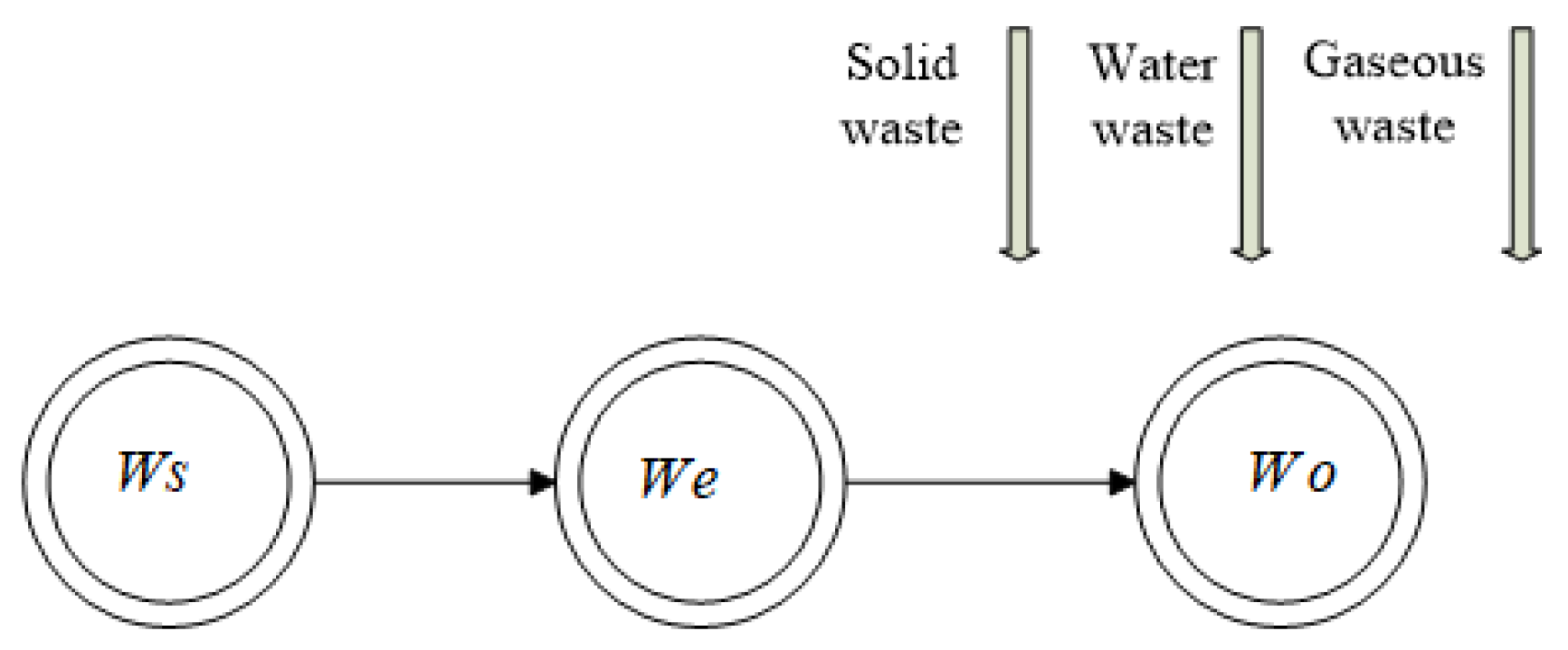 Processes 13 02152 g016