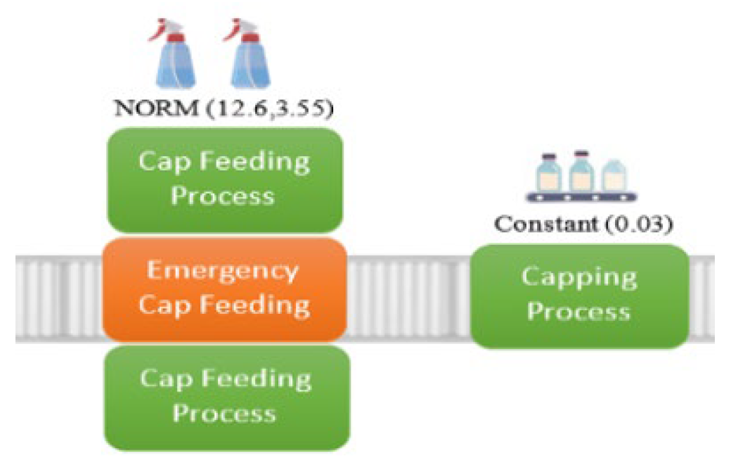 Processes 13 02152 g021