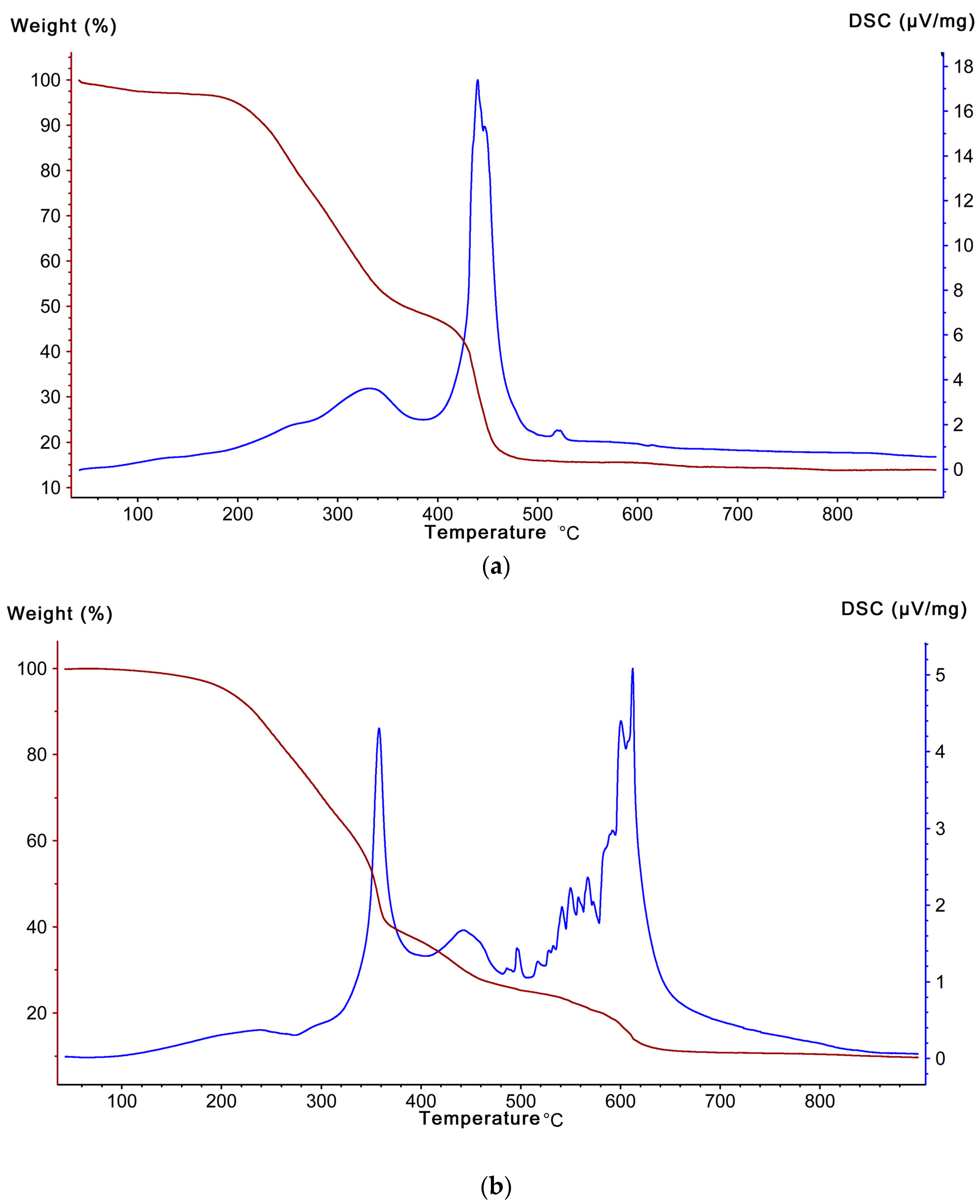 Processes 13 02155 g002