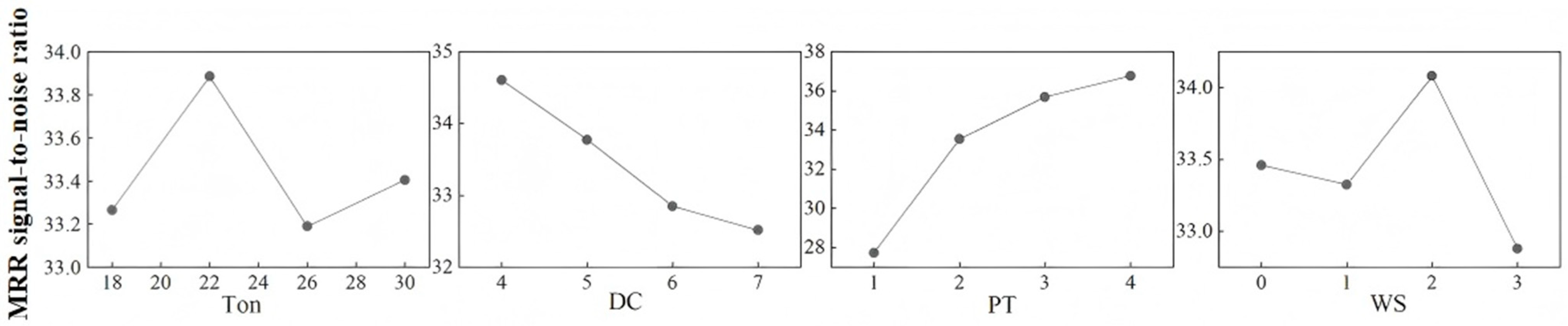 Processes 13 02156 g007