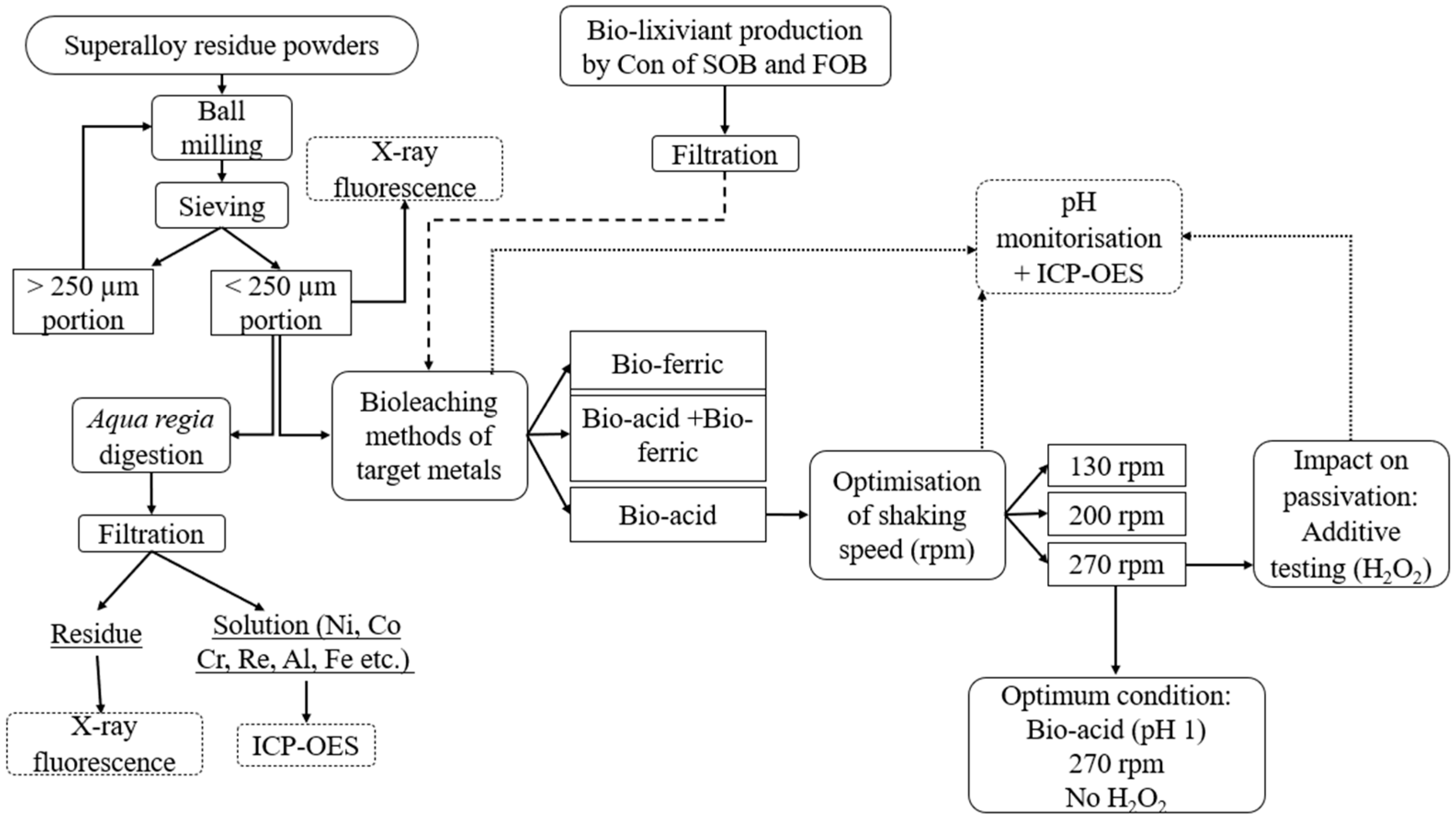 Processes 13 02157 g001