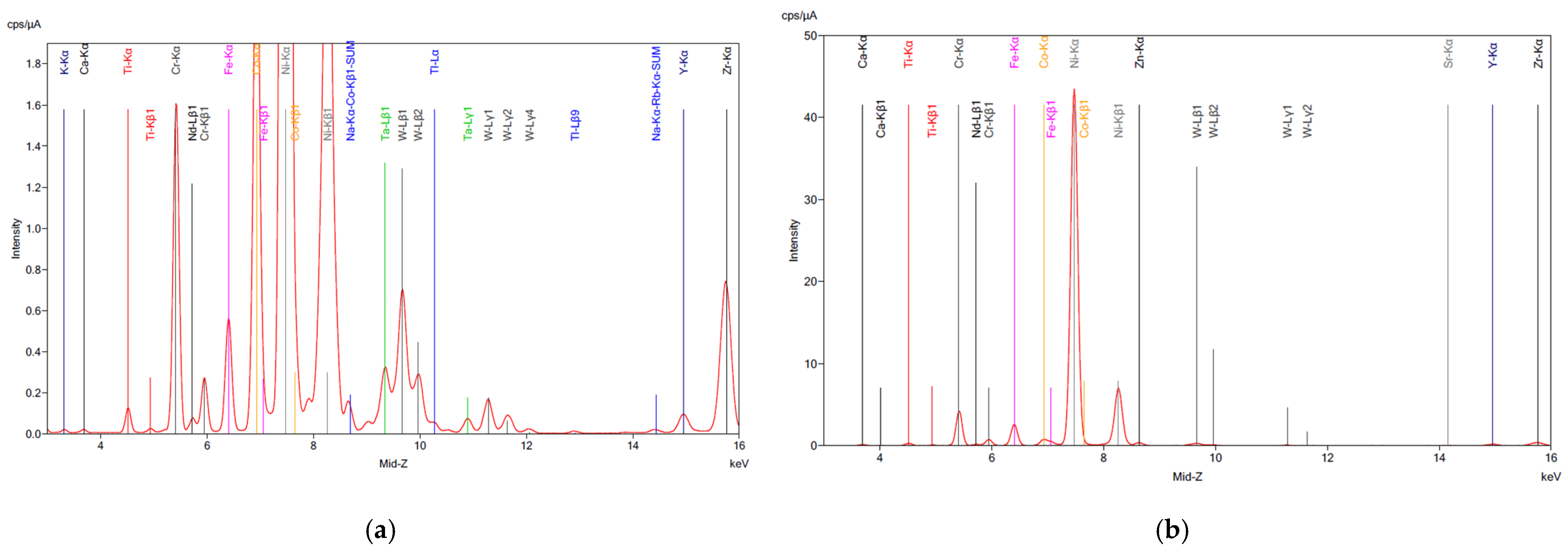Processes 13 02157 g002a