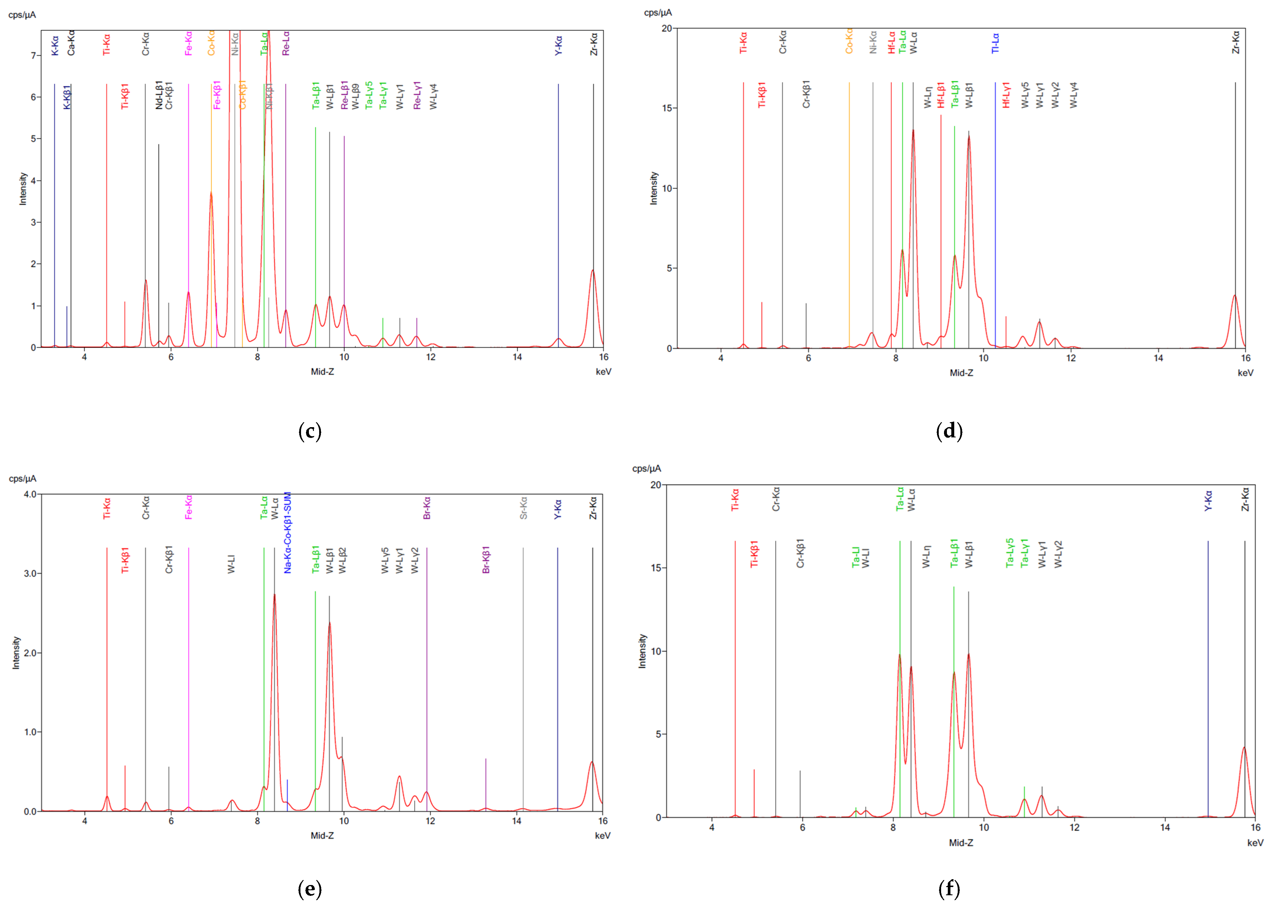 Processes 13 02157 g002b