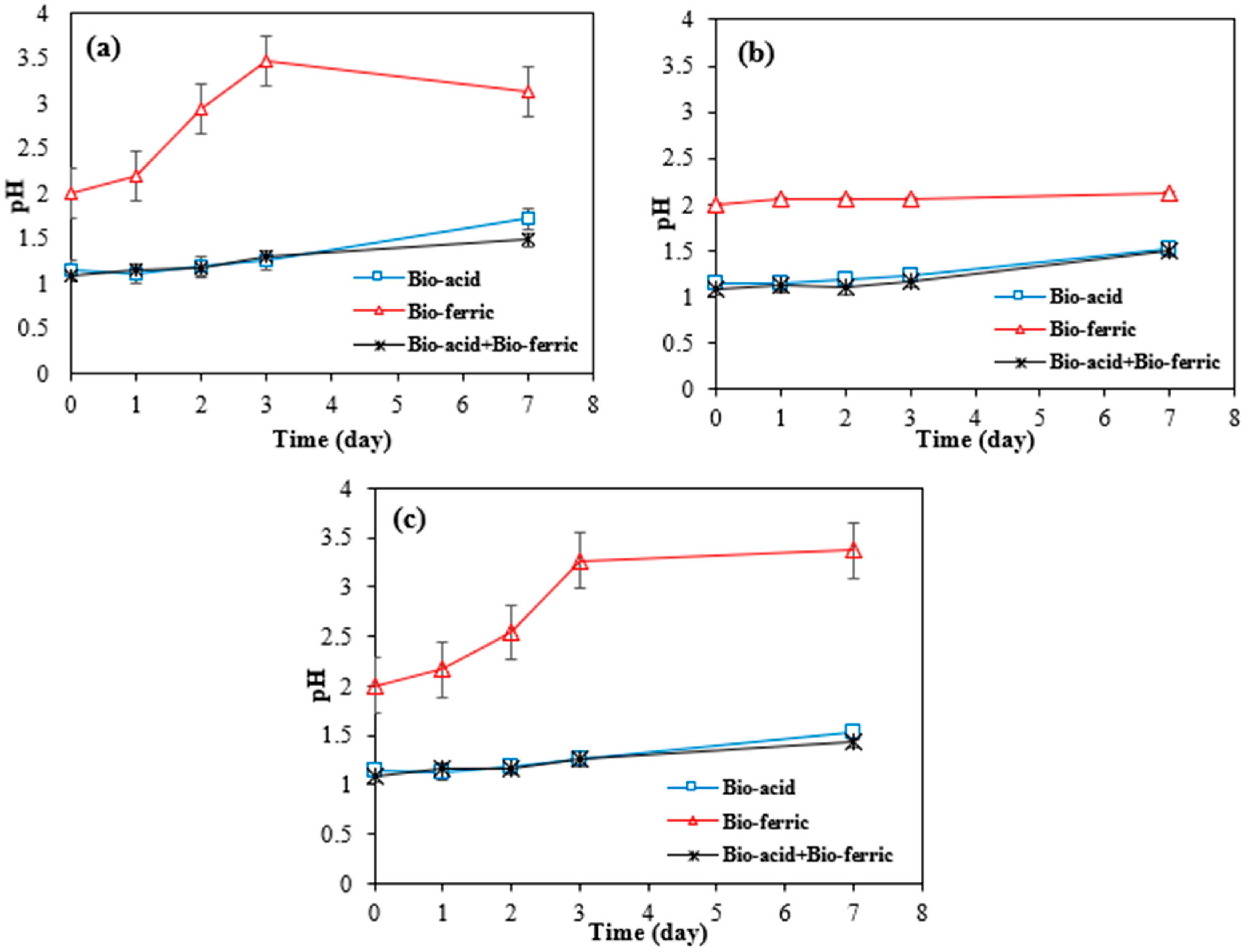 Processes 13 02157 g004