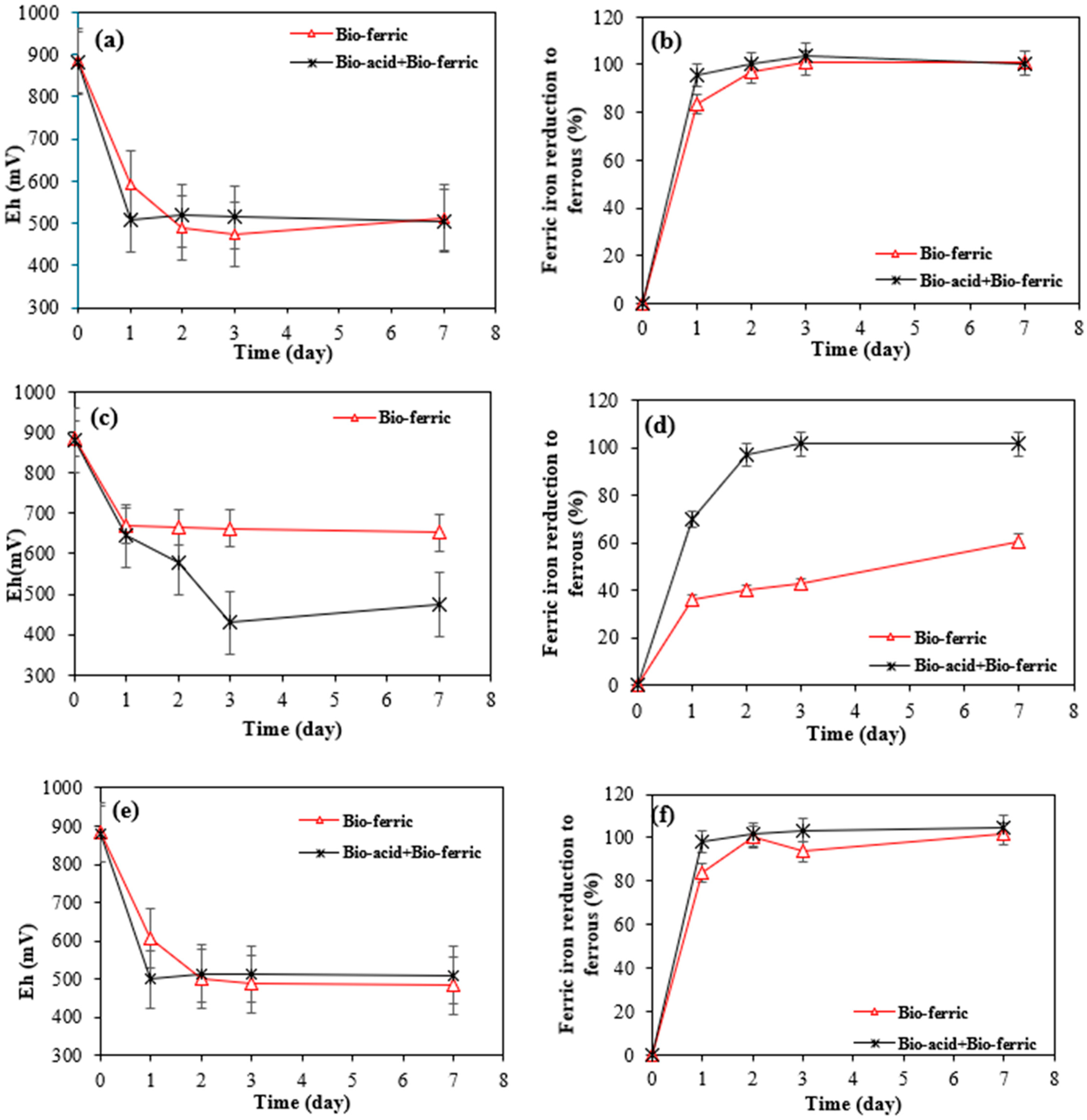 Processes 13 02157 g005