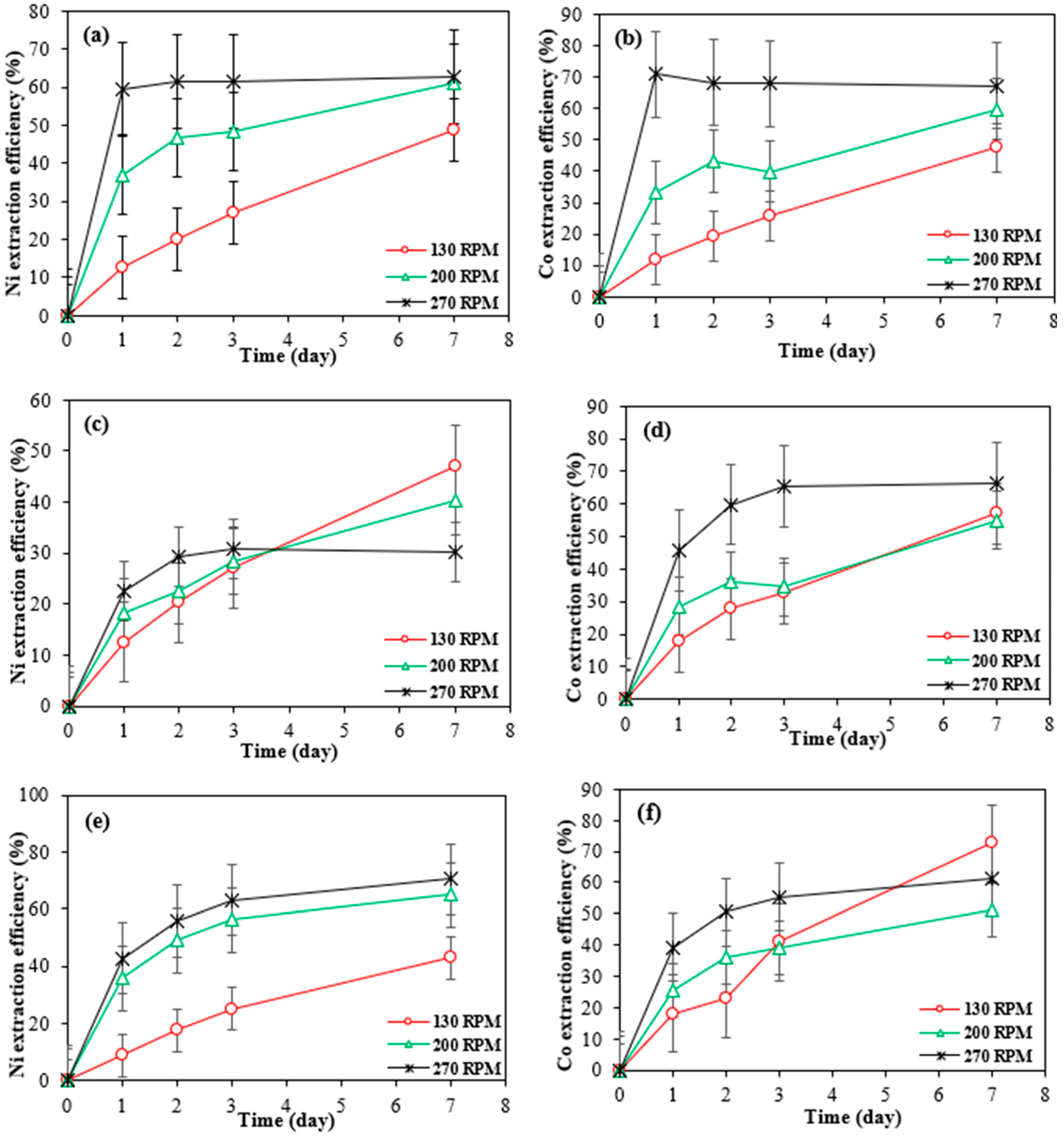 Processes 13 02157 g006