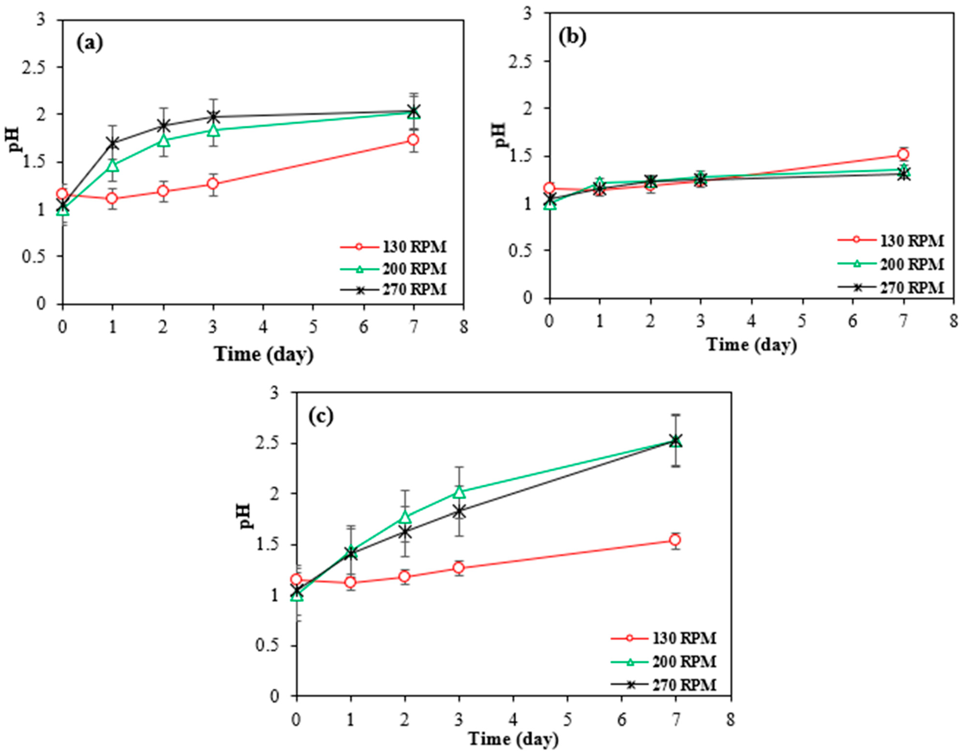 Processes 13 02157 g007