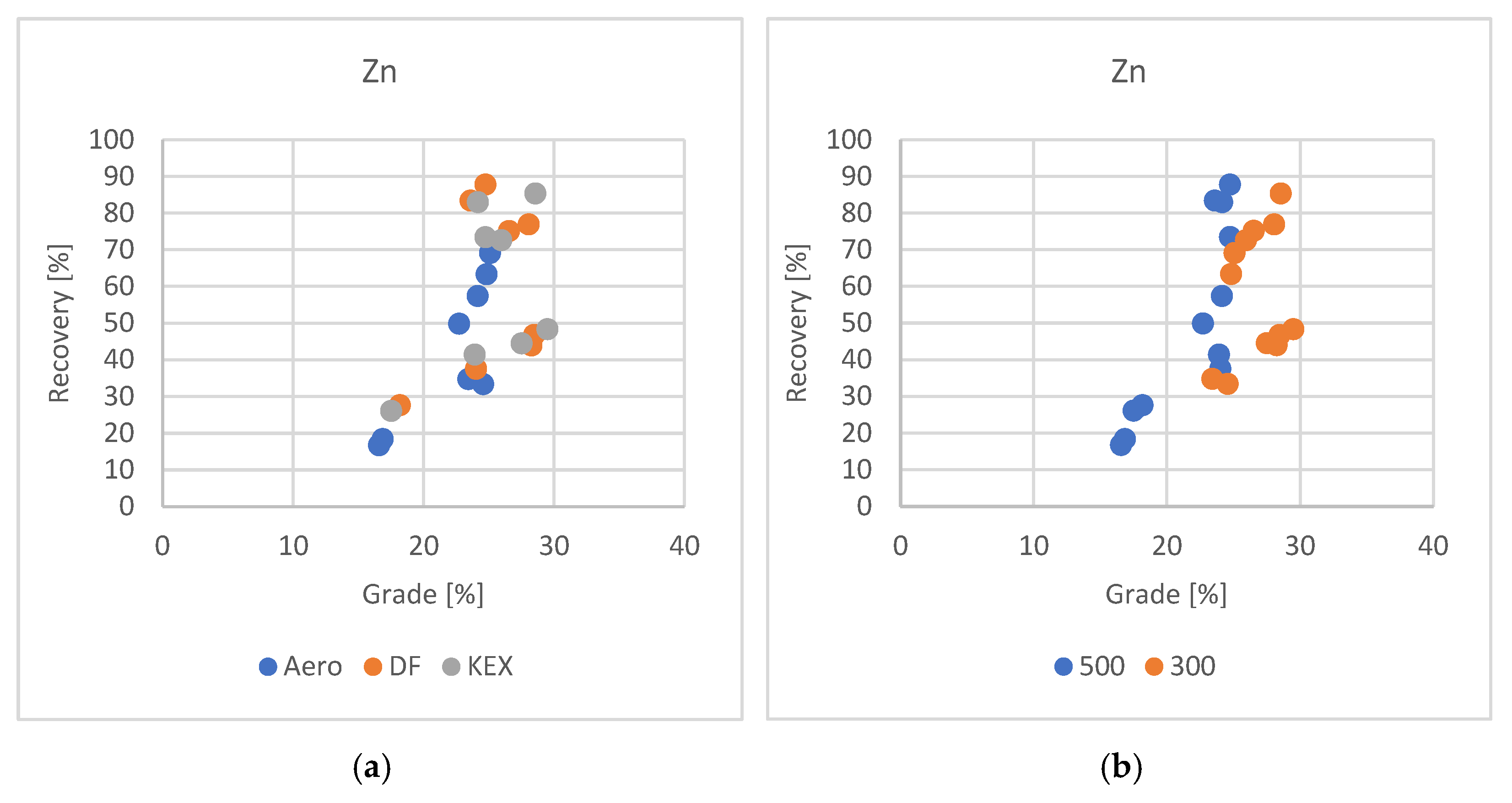 Processes 13 02158 g005