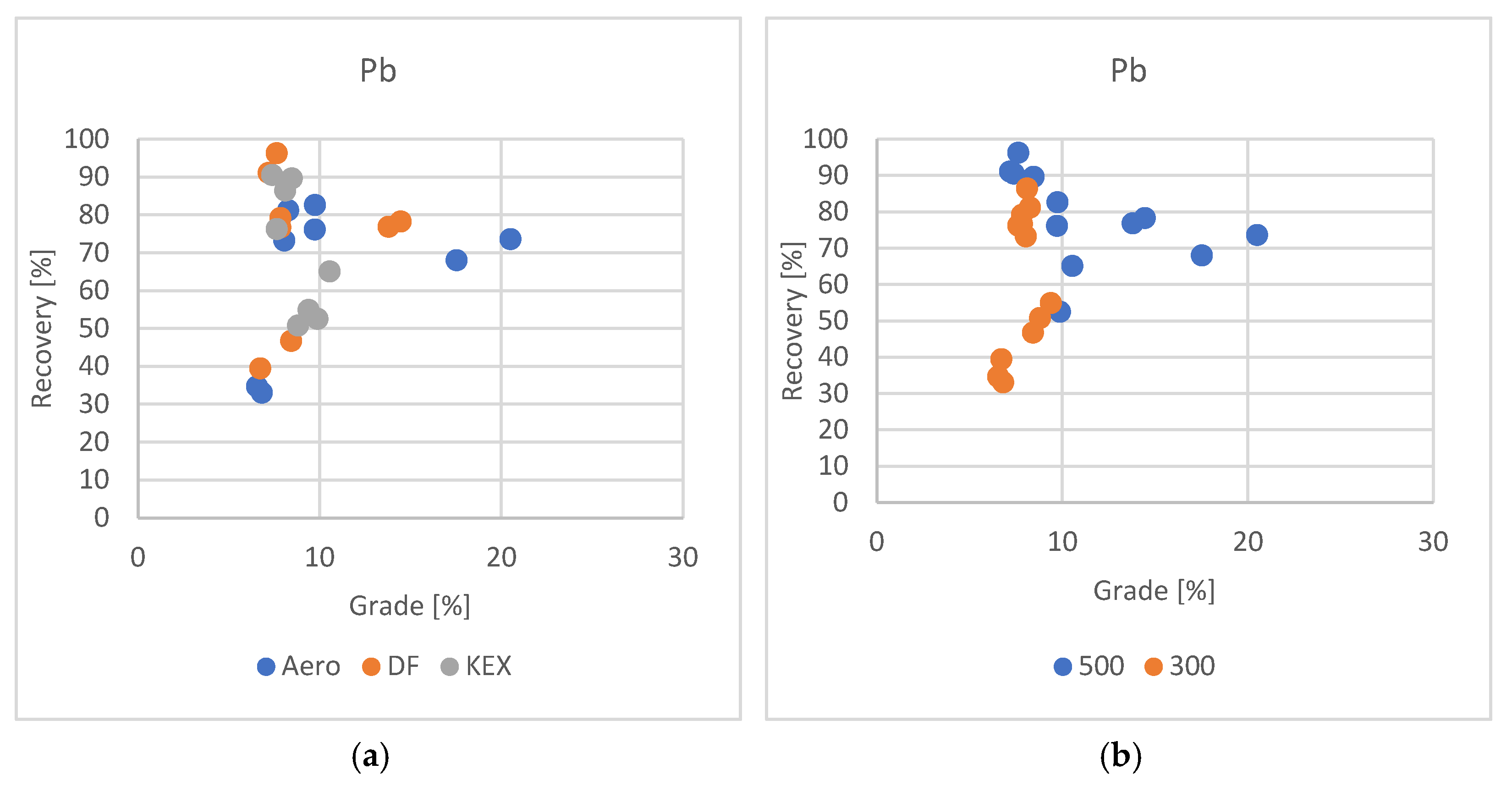 Processes 13 02158 g006