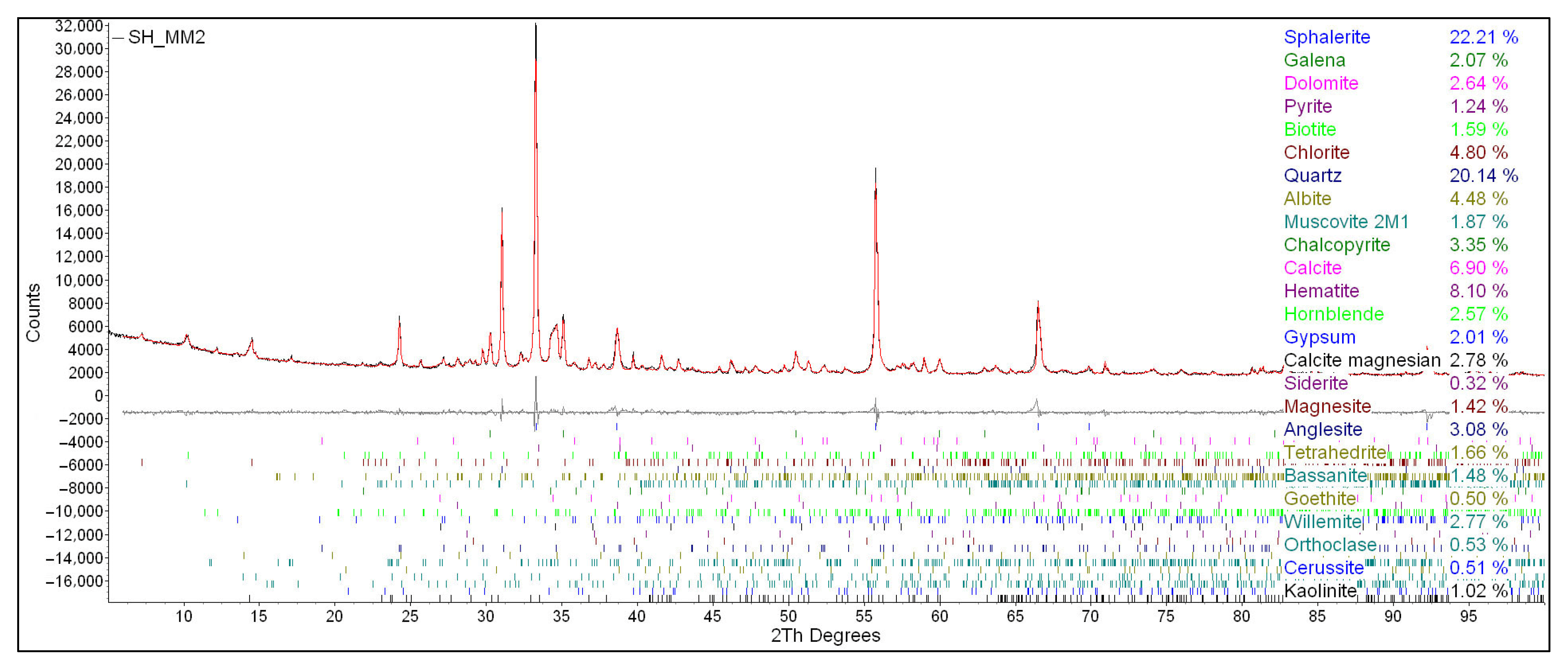 Processes 13 02158 g009