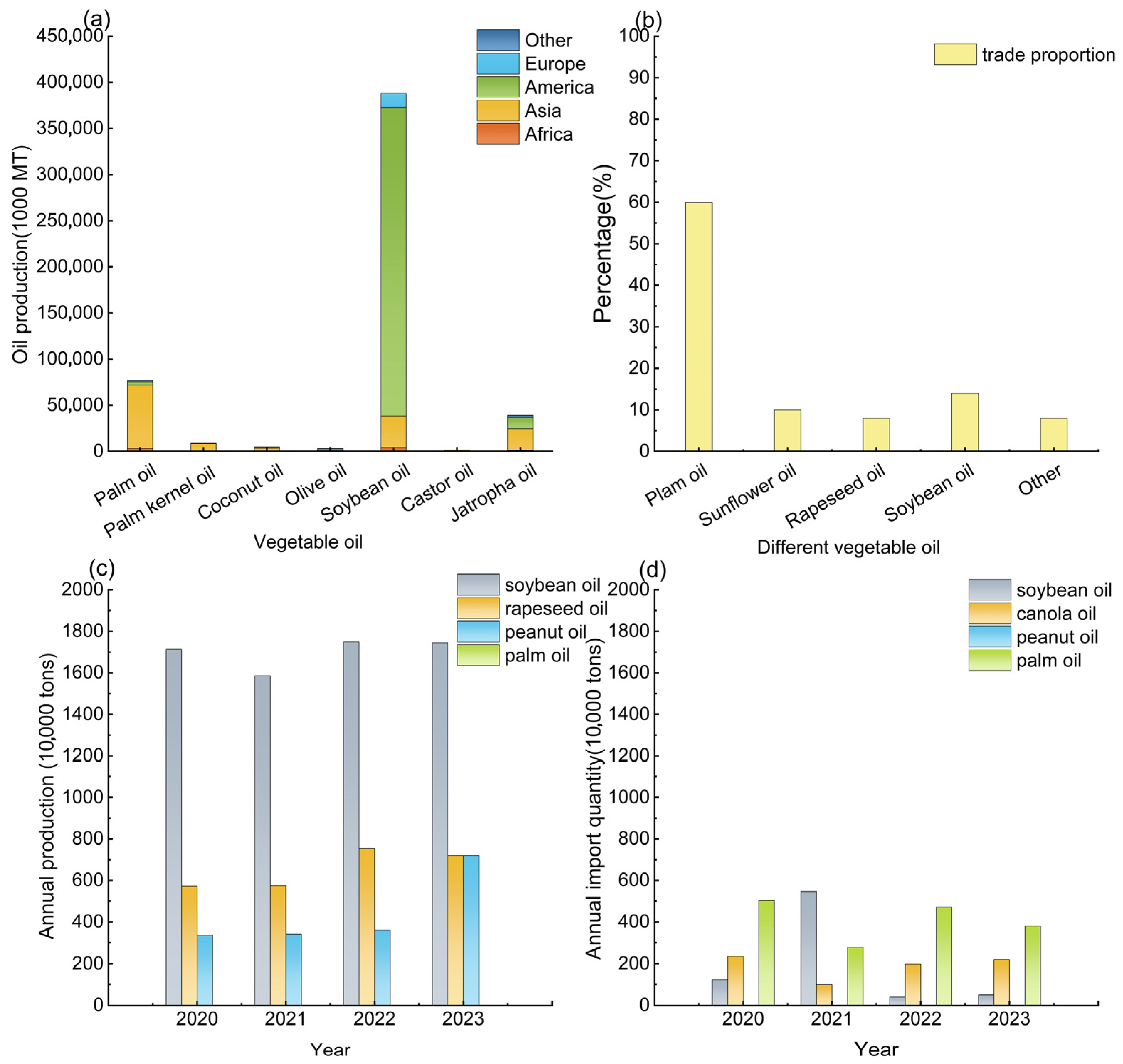 Processes 13 02159 g001