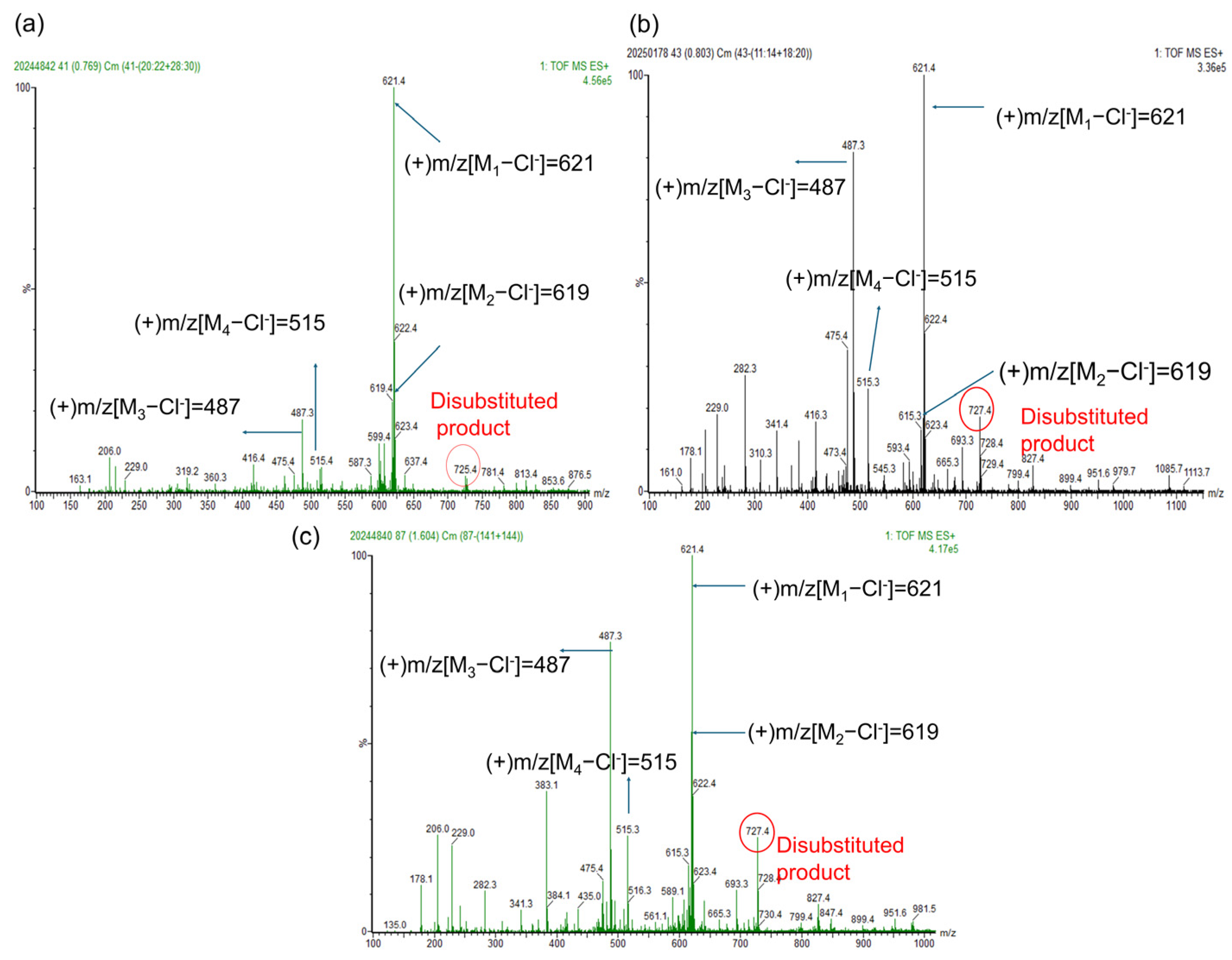 Processes 13 02159 g003