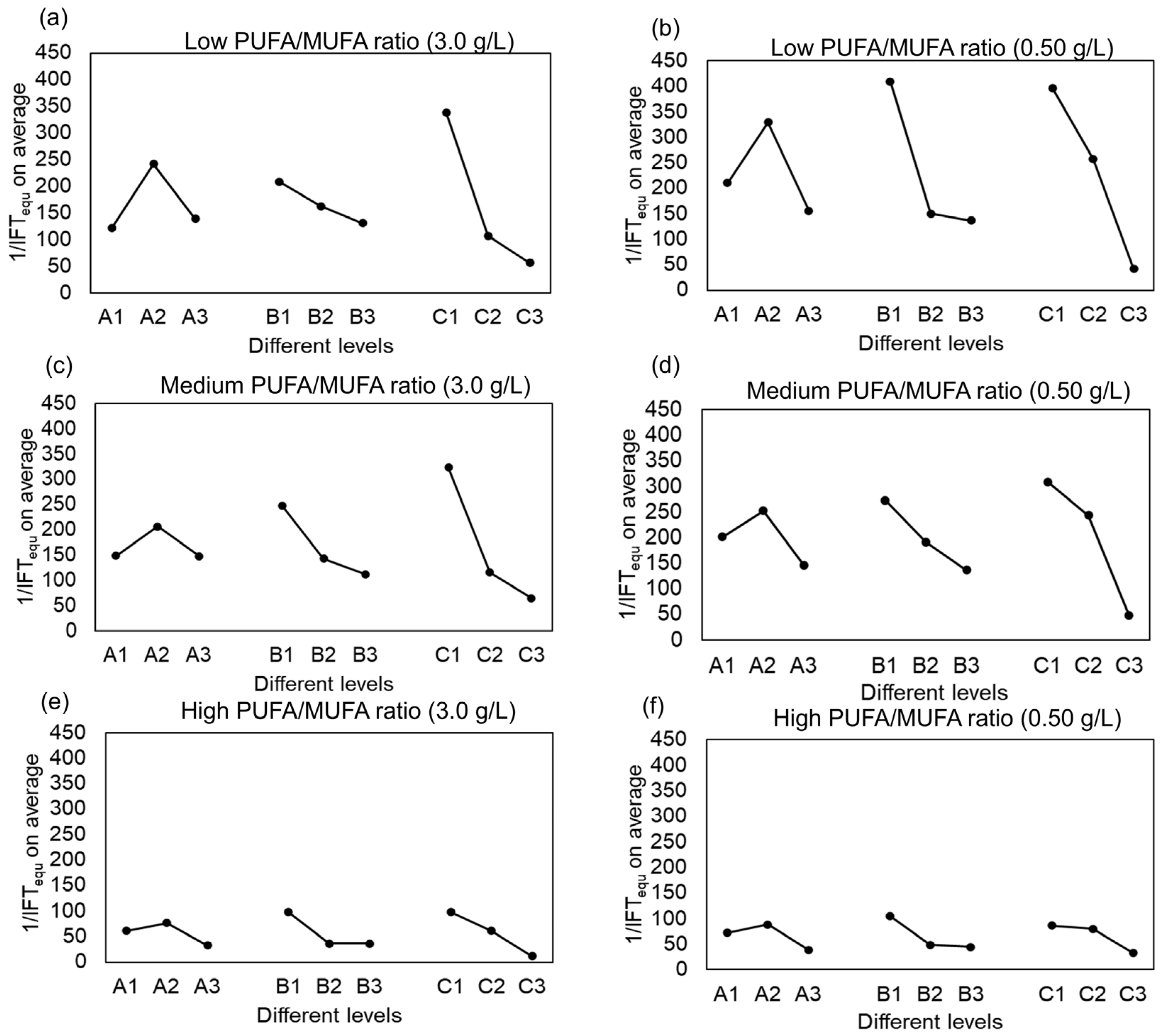 Processes 13 02159 g005