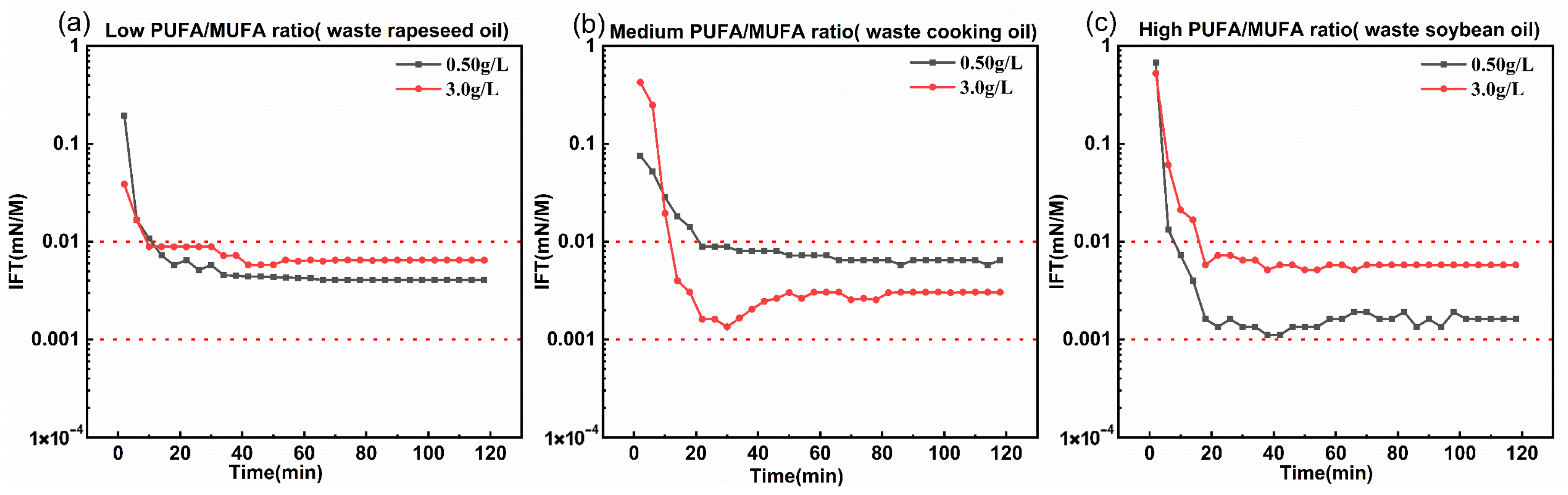 Processes 13 02159 g007