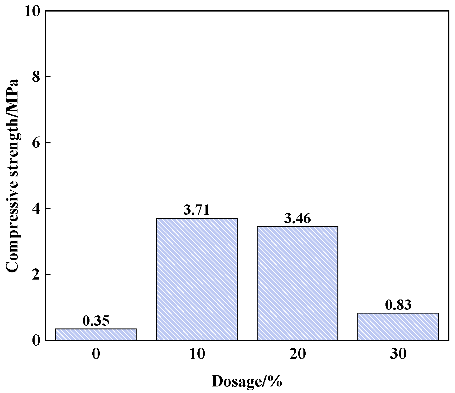Processes 13 02160 g007