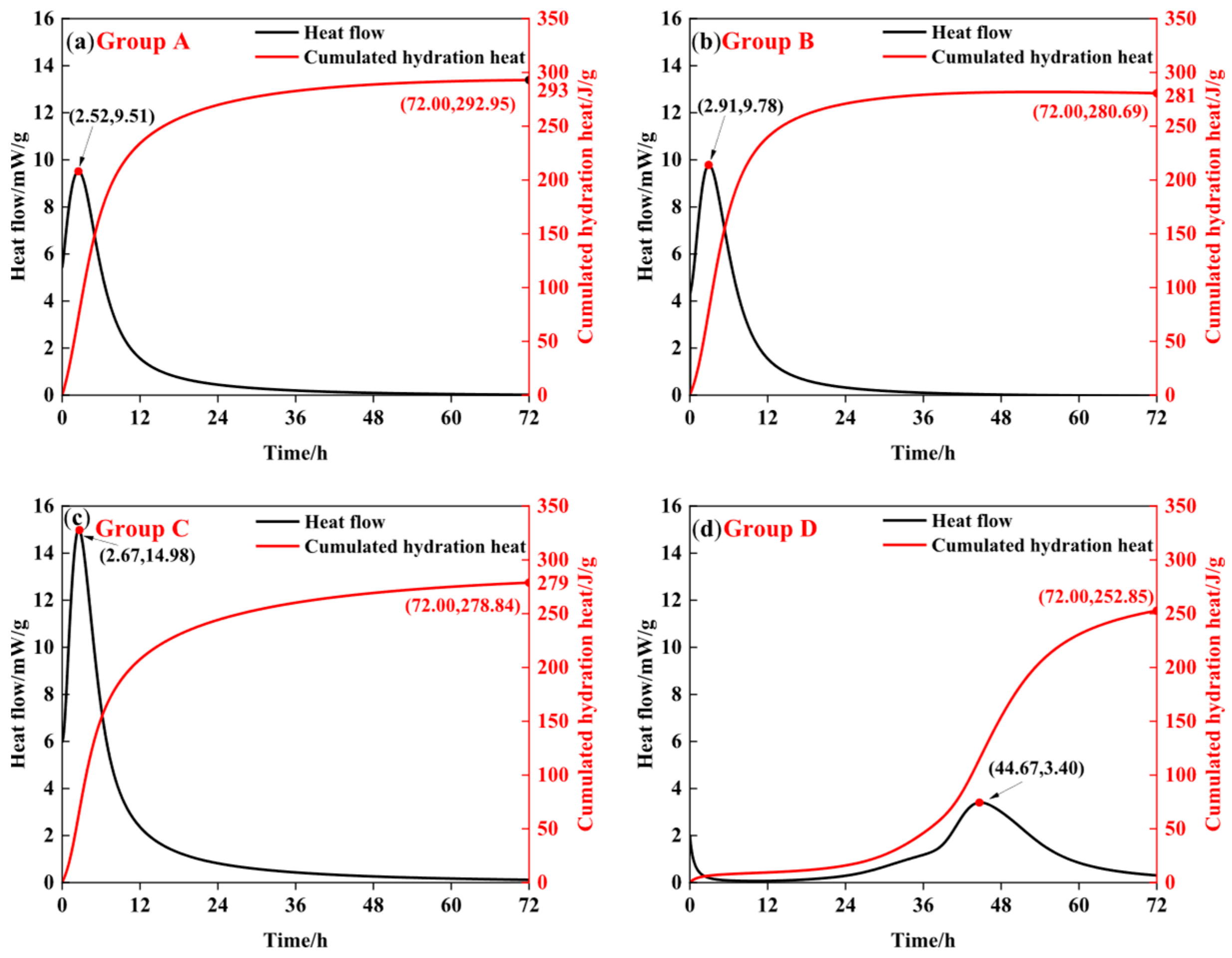 Processes 13 02160 g008