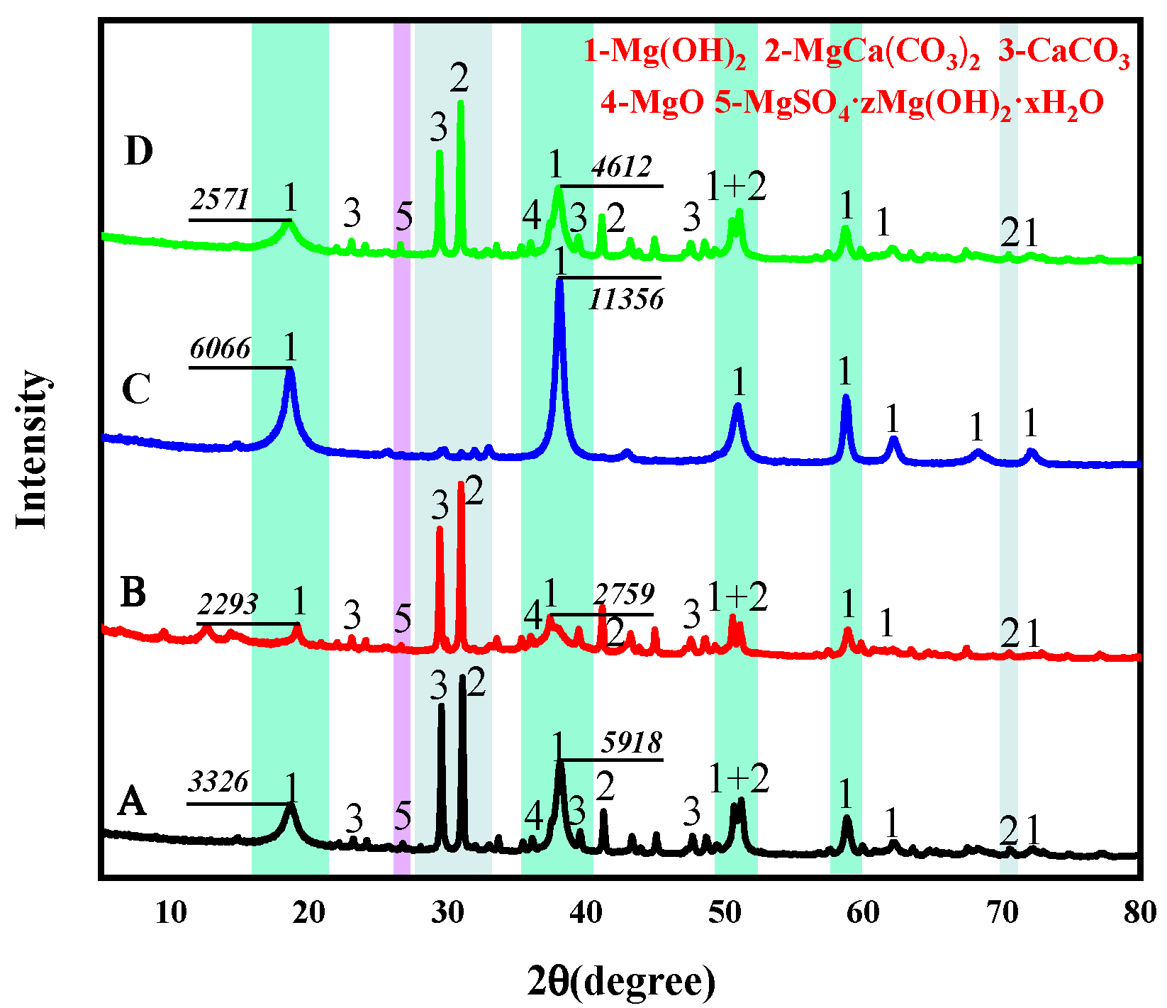 Processes 13 02160 g011