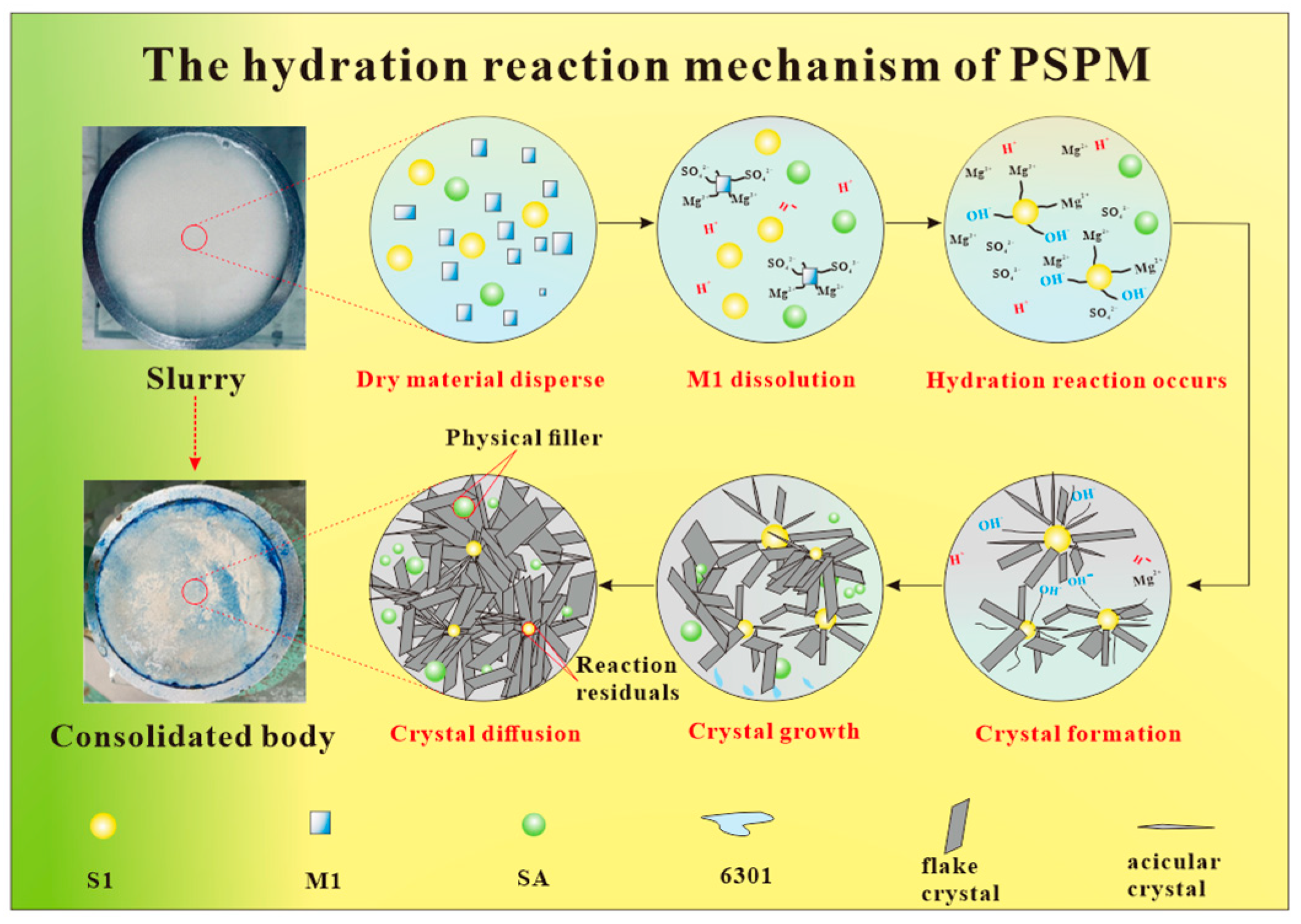 Processes 13 02160 g012