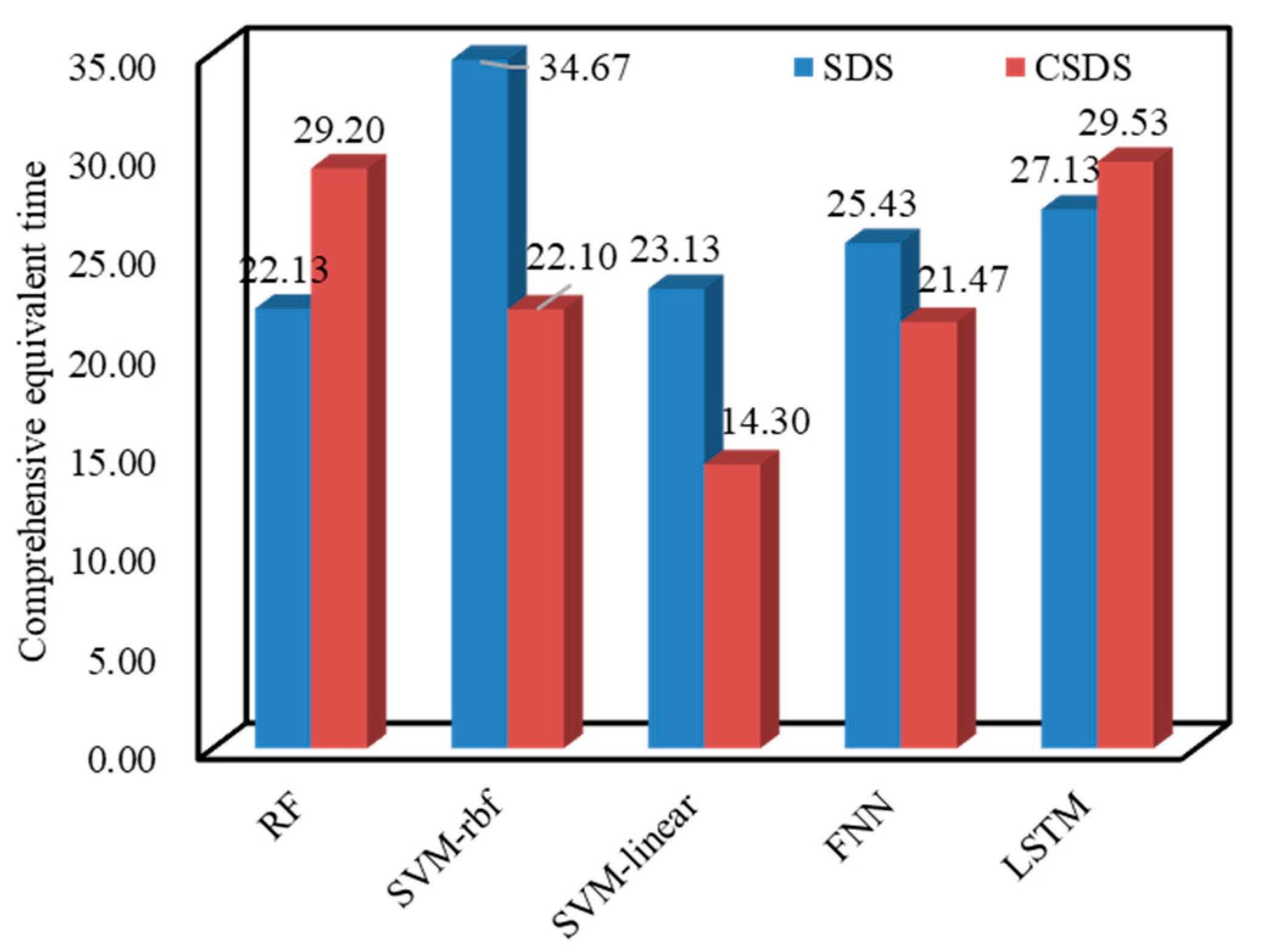 Processes 13 02162 g010