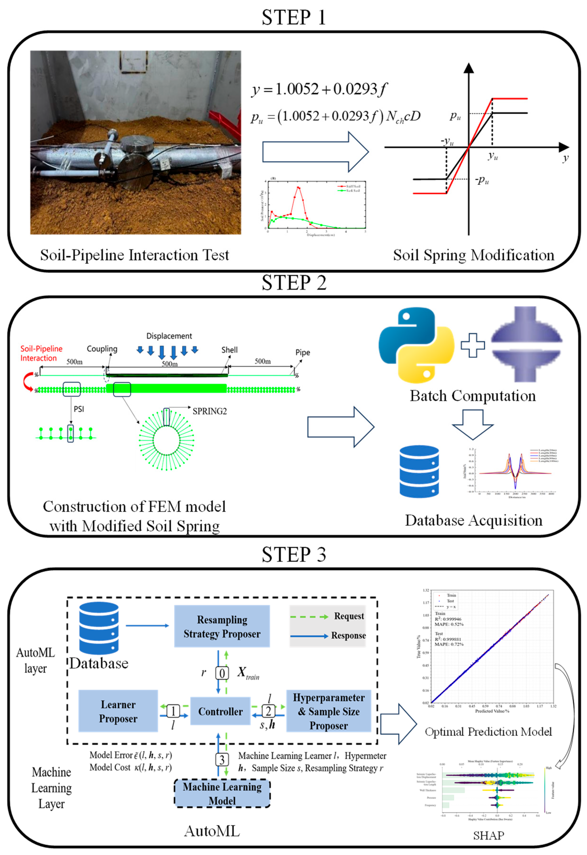 Processes 13 02163 g001