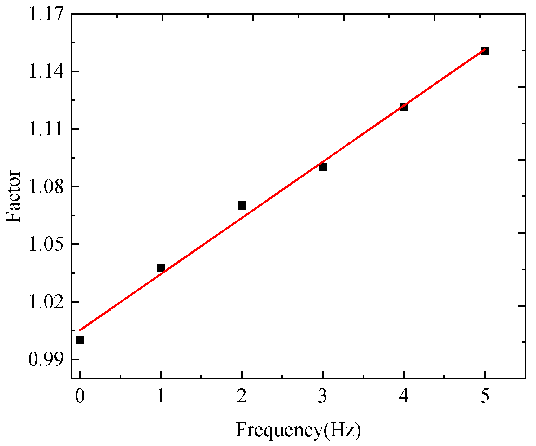 Processes 13 02163 g007