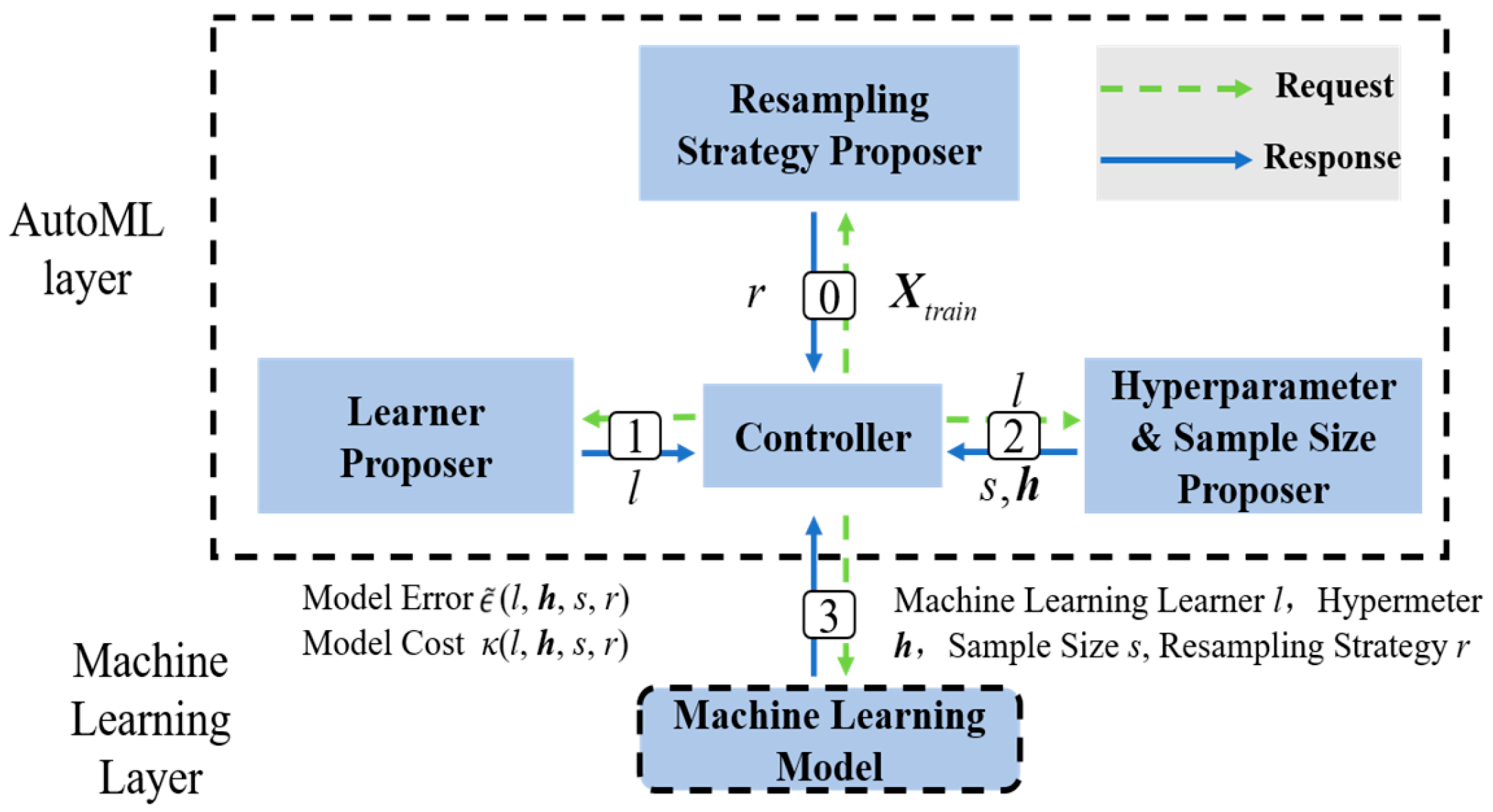 Processes 13 02163 g019