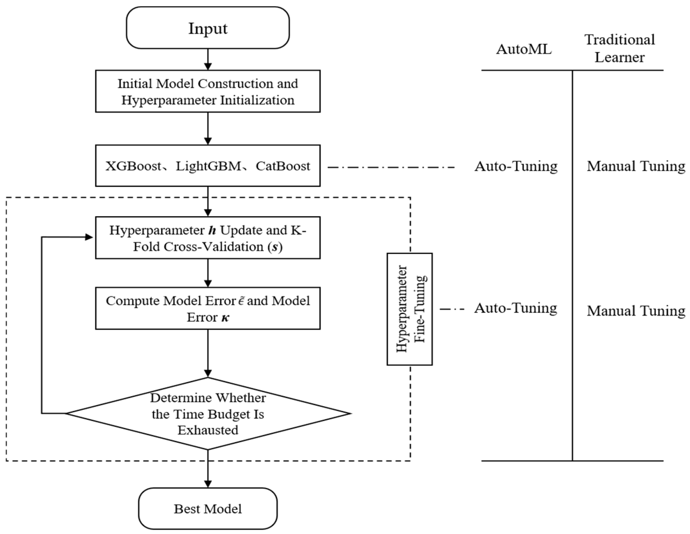 Processes 13 02163 g020
