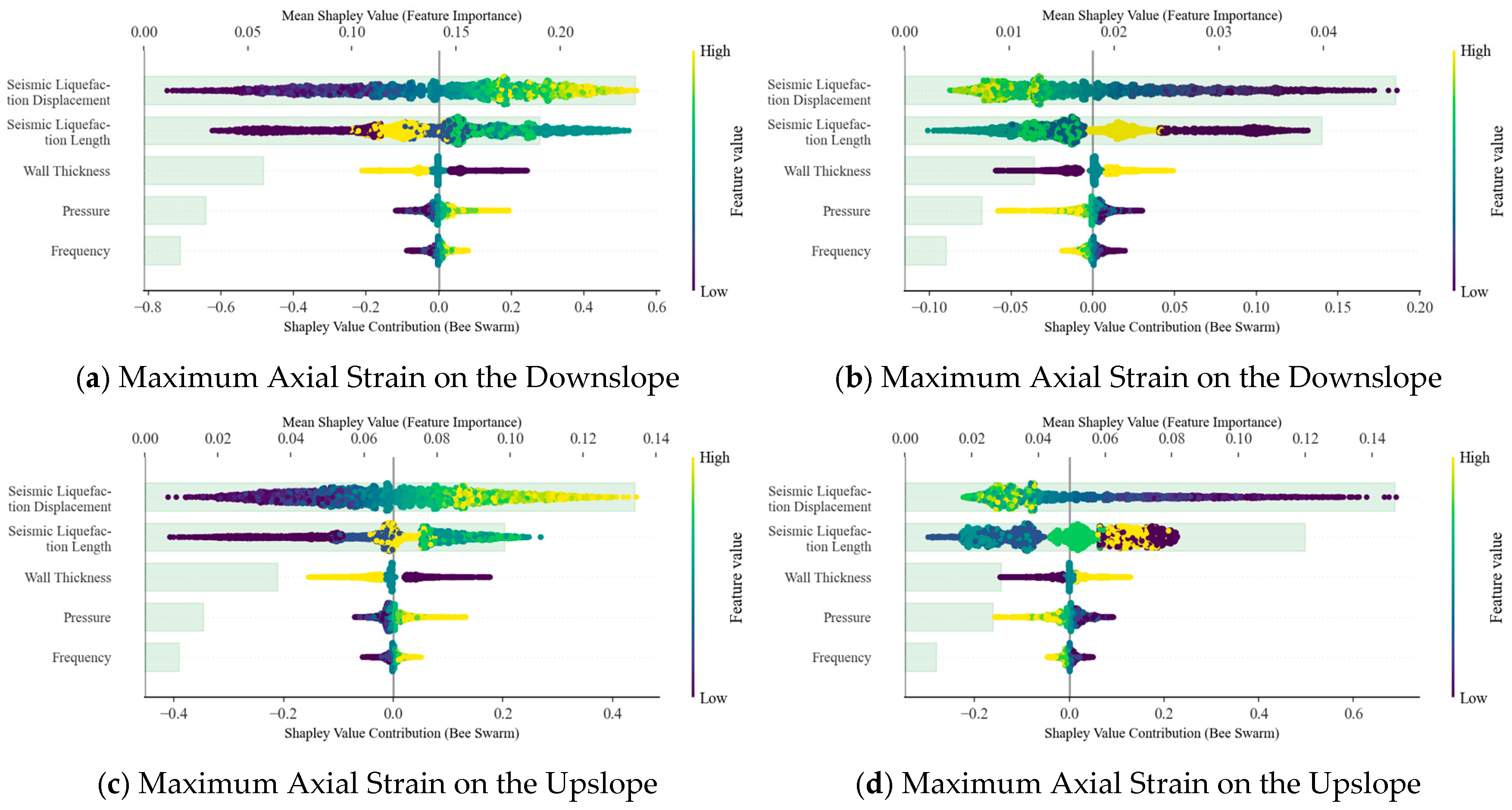 Processes 13 02163 g022