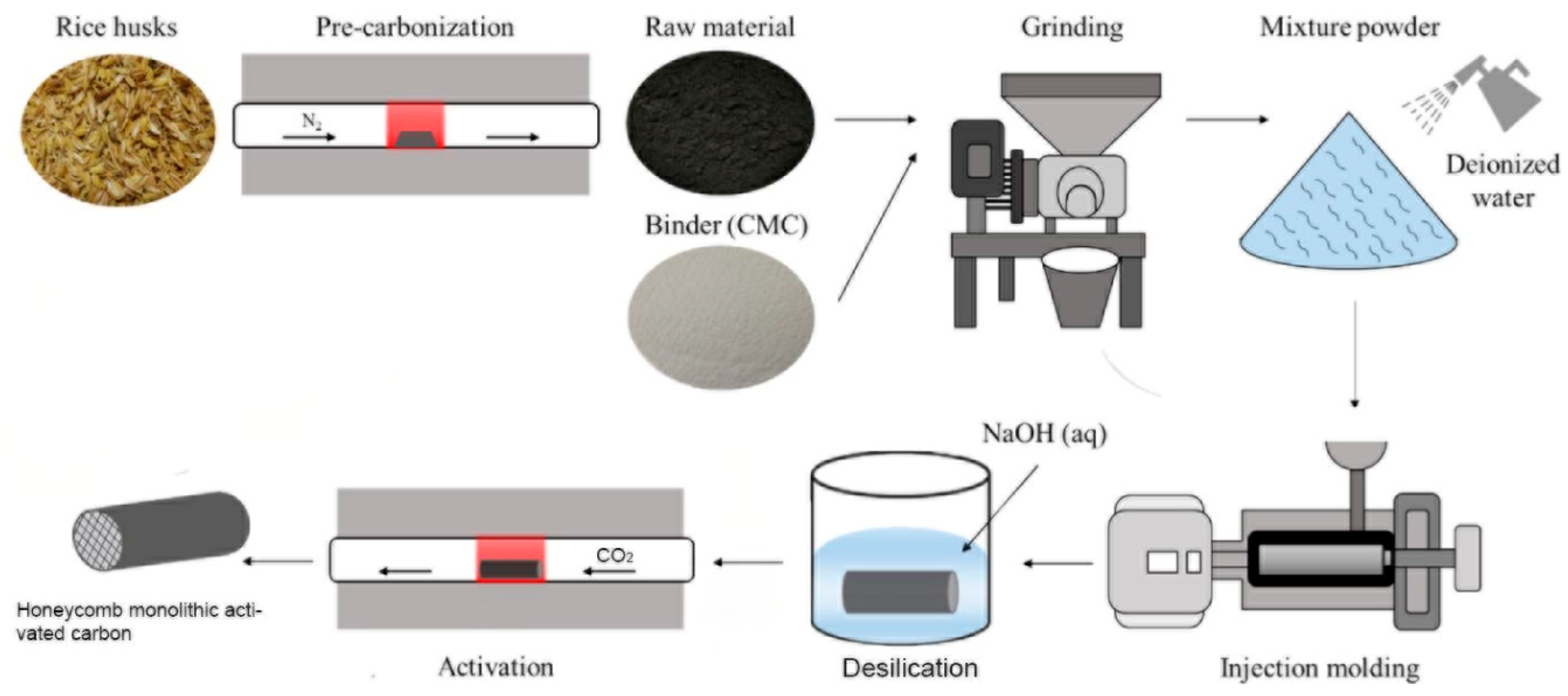 Processes 13 02164 g001