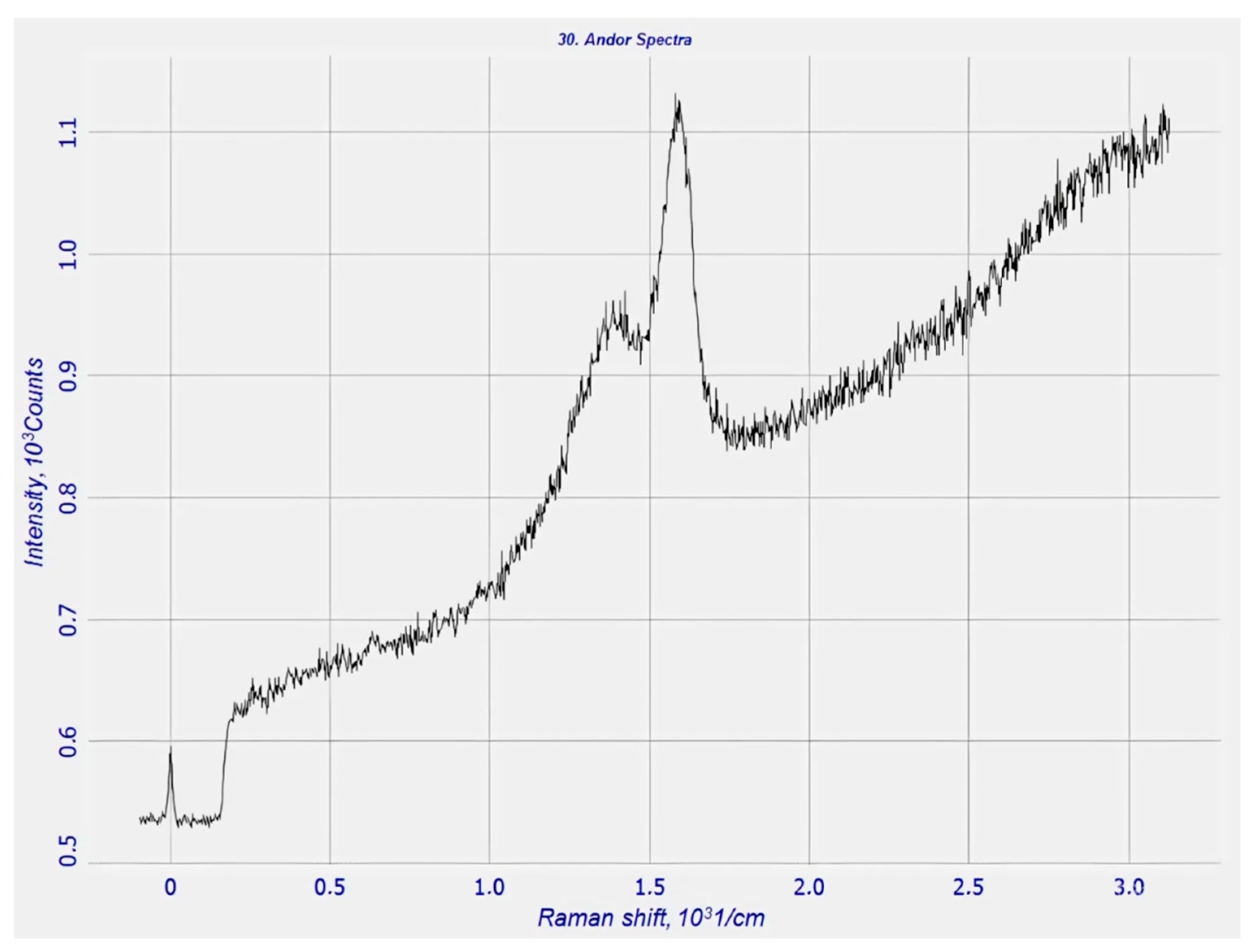 Processes 13 02164 g005