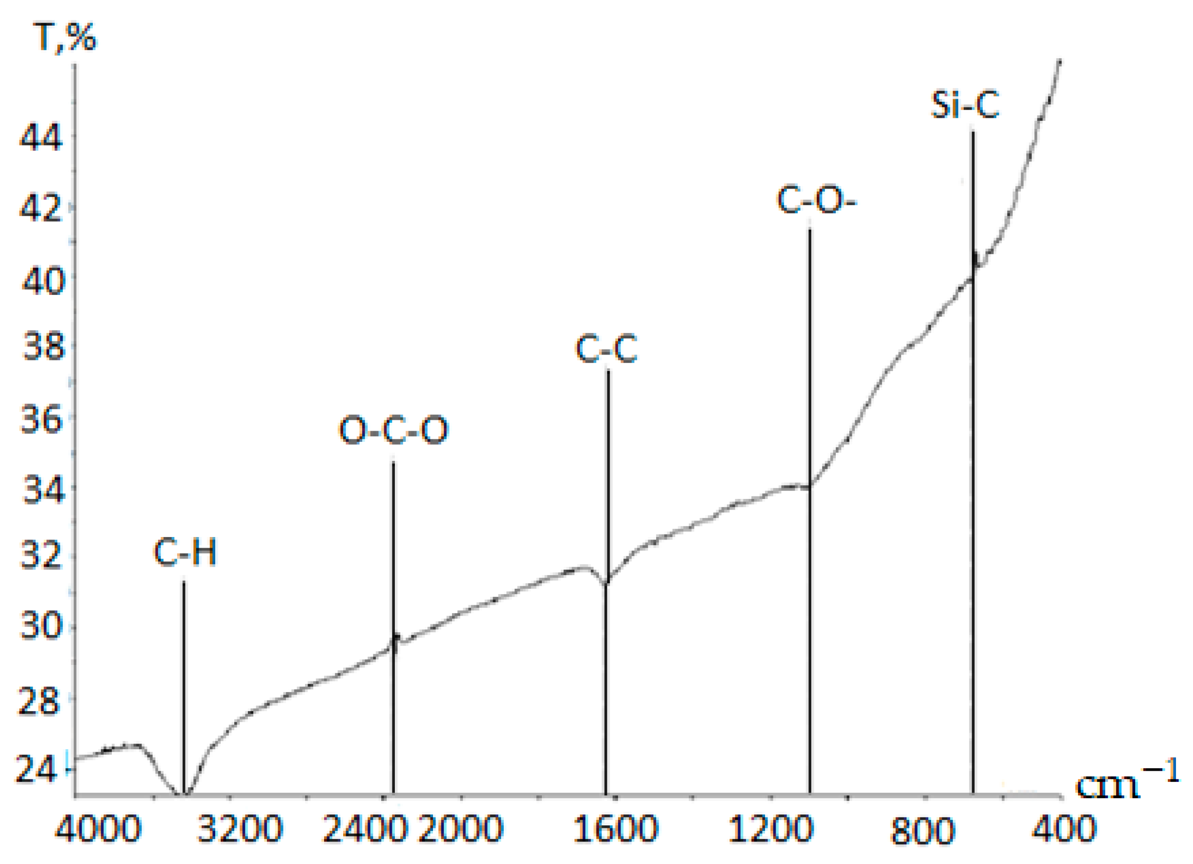 Processes 13 02164 g006