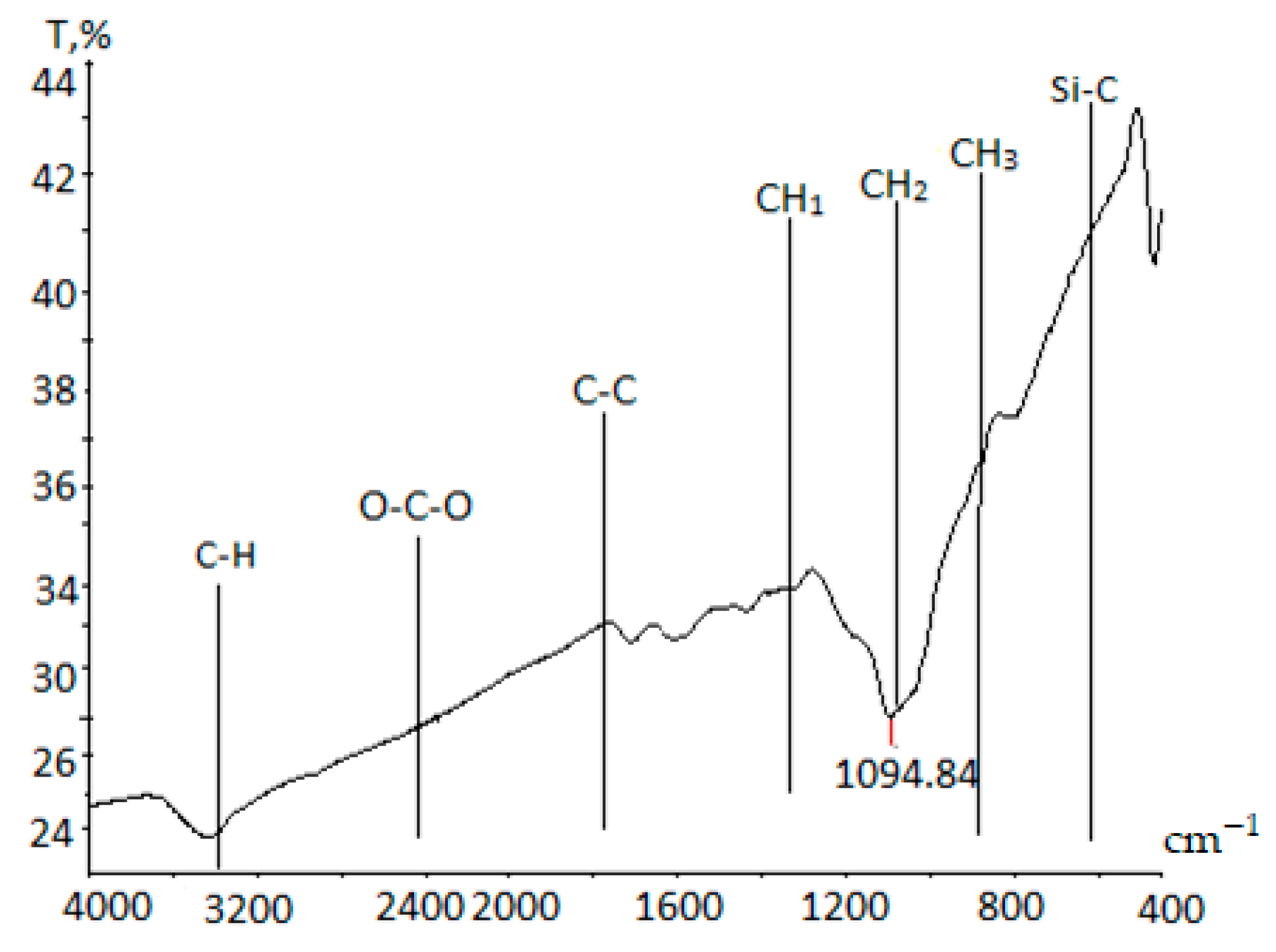 Processes 13 02164 g007