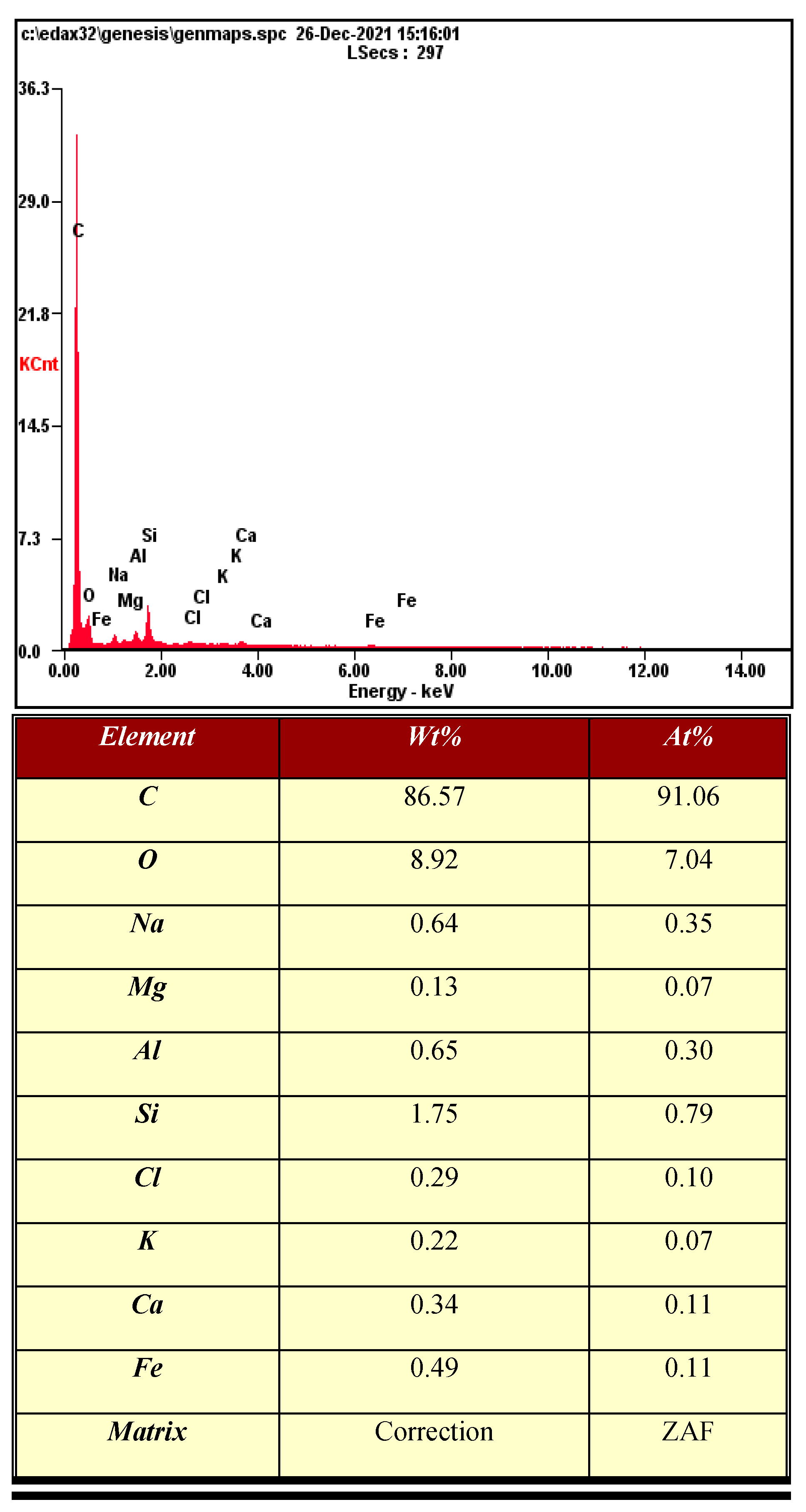 Processes 13 02164 g011