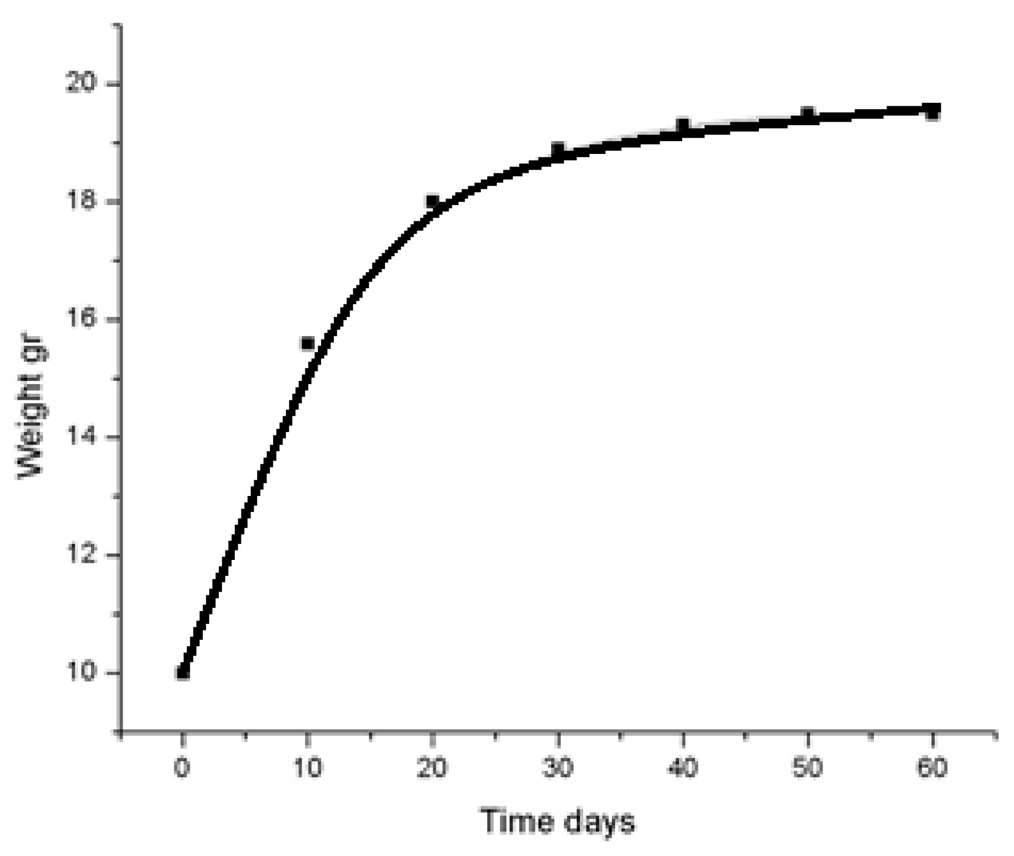 Processes 13 02164 g013