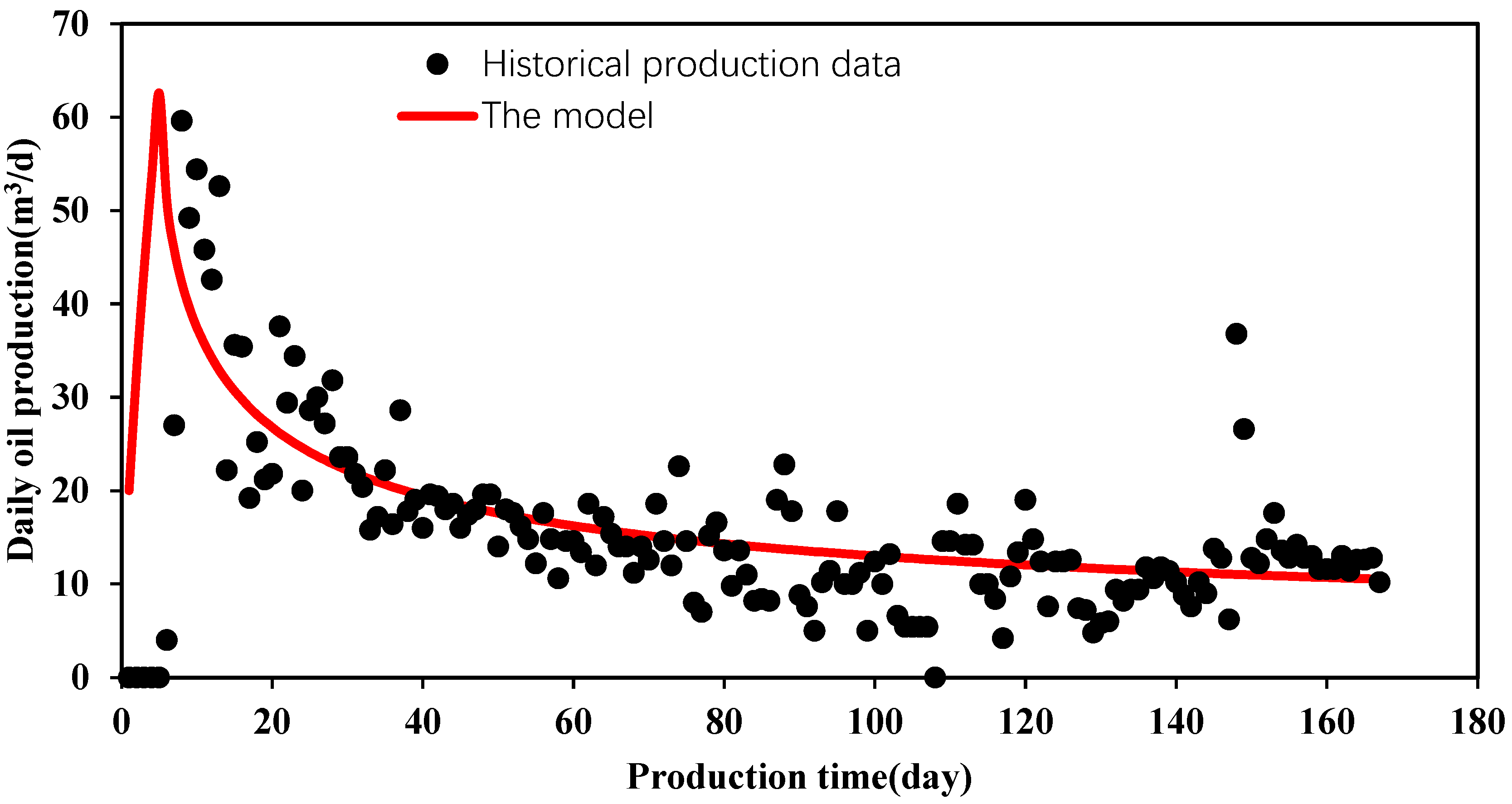 Processes 13 02165 g002