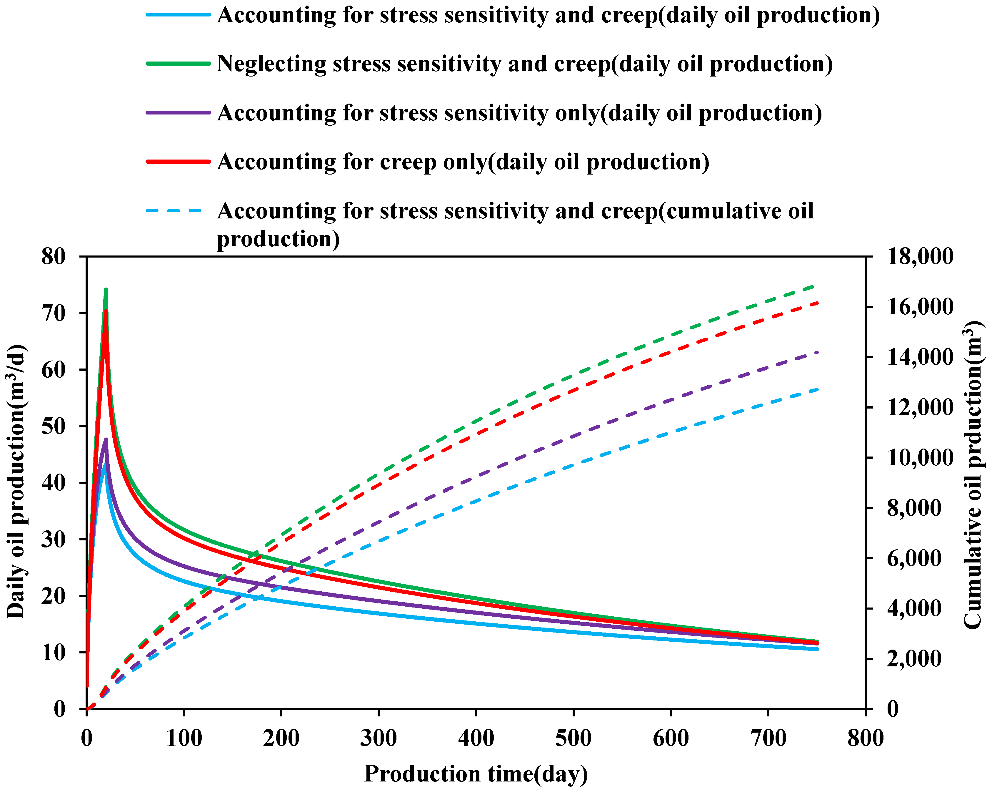 Processes 13 02165 g003