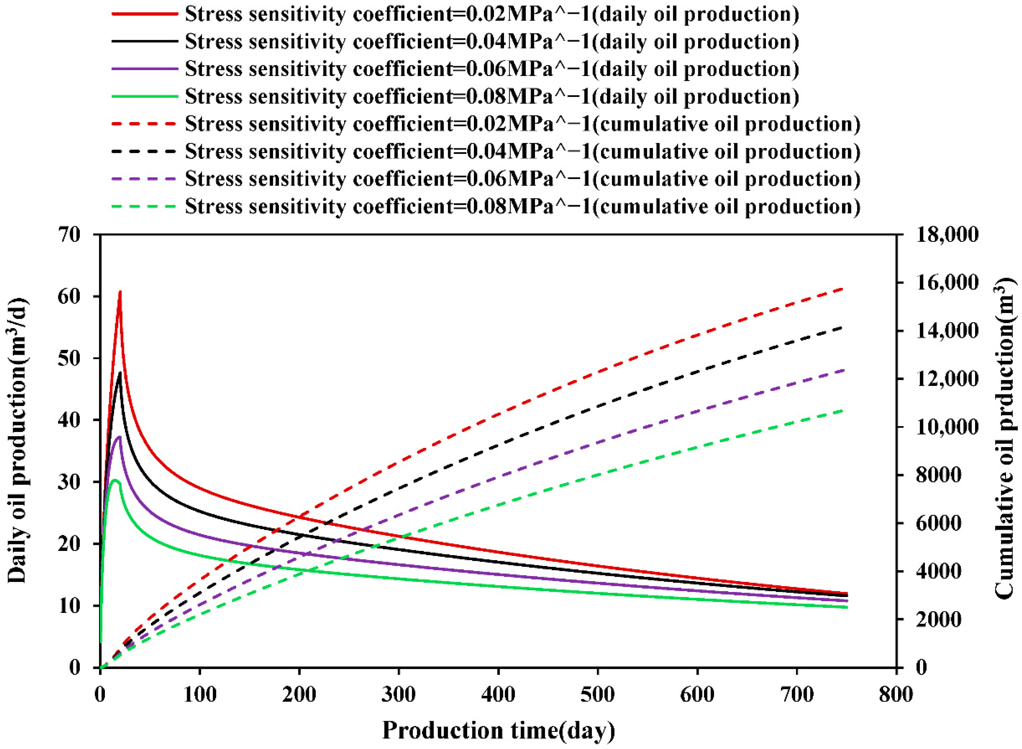 Processes 13 02165 g004