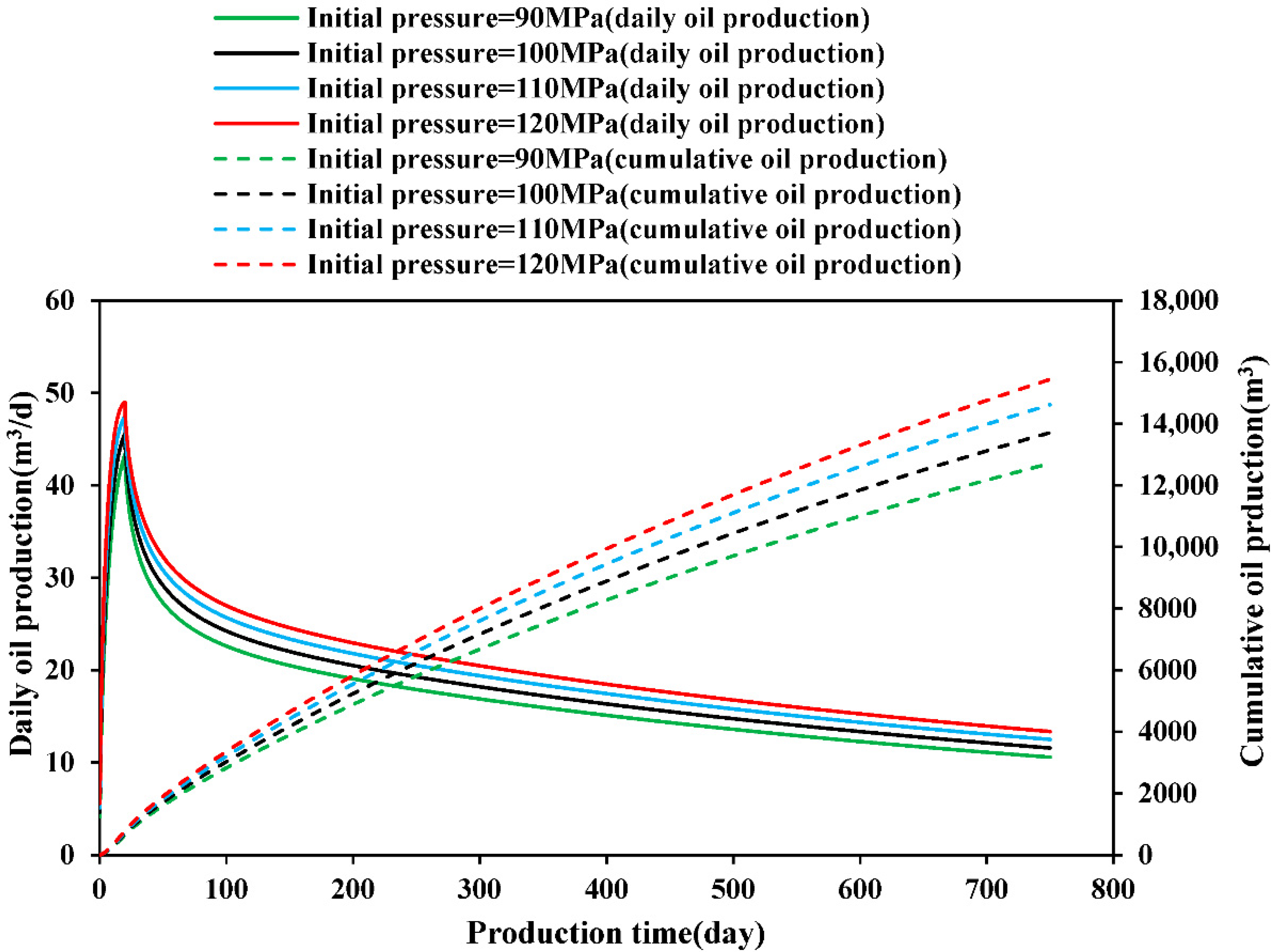 Processes 13 02165 g006